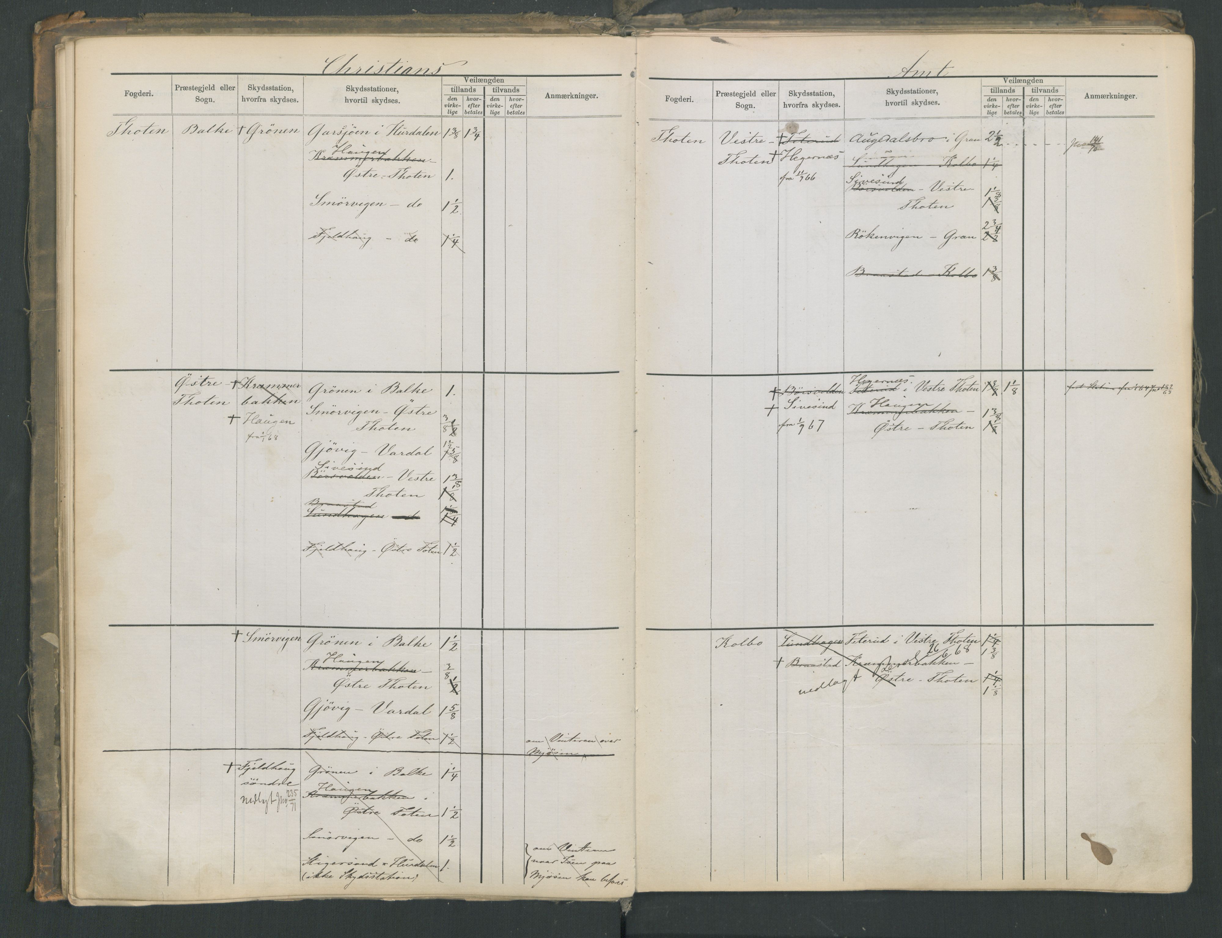 Samferdselsdepartementet, 4. postadministrasjonskontor, AV/RA-S-1345/G/Ge/Gea/L0002: Fortegnelse over skysstasjoner, 1875, p. 32