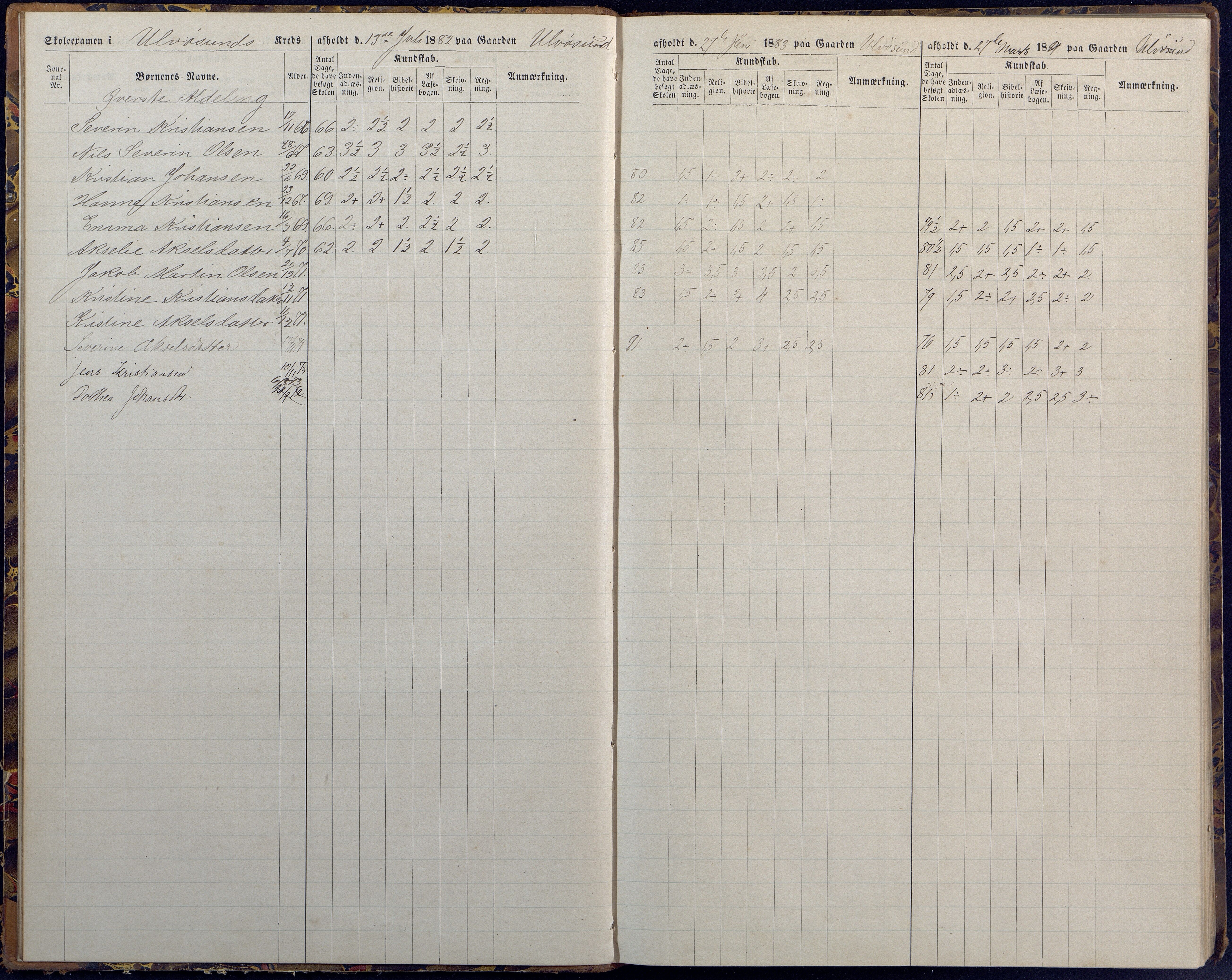 Høvåg kommune, AAKS/KA0927-PK/1/05/L0394: Eksamensprotokoll/alle skoledistrikt, 1882-1889