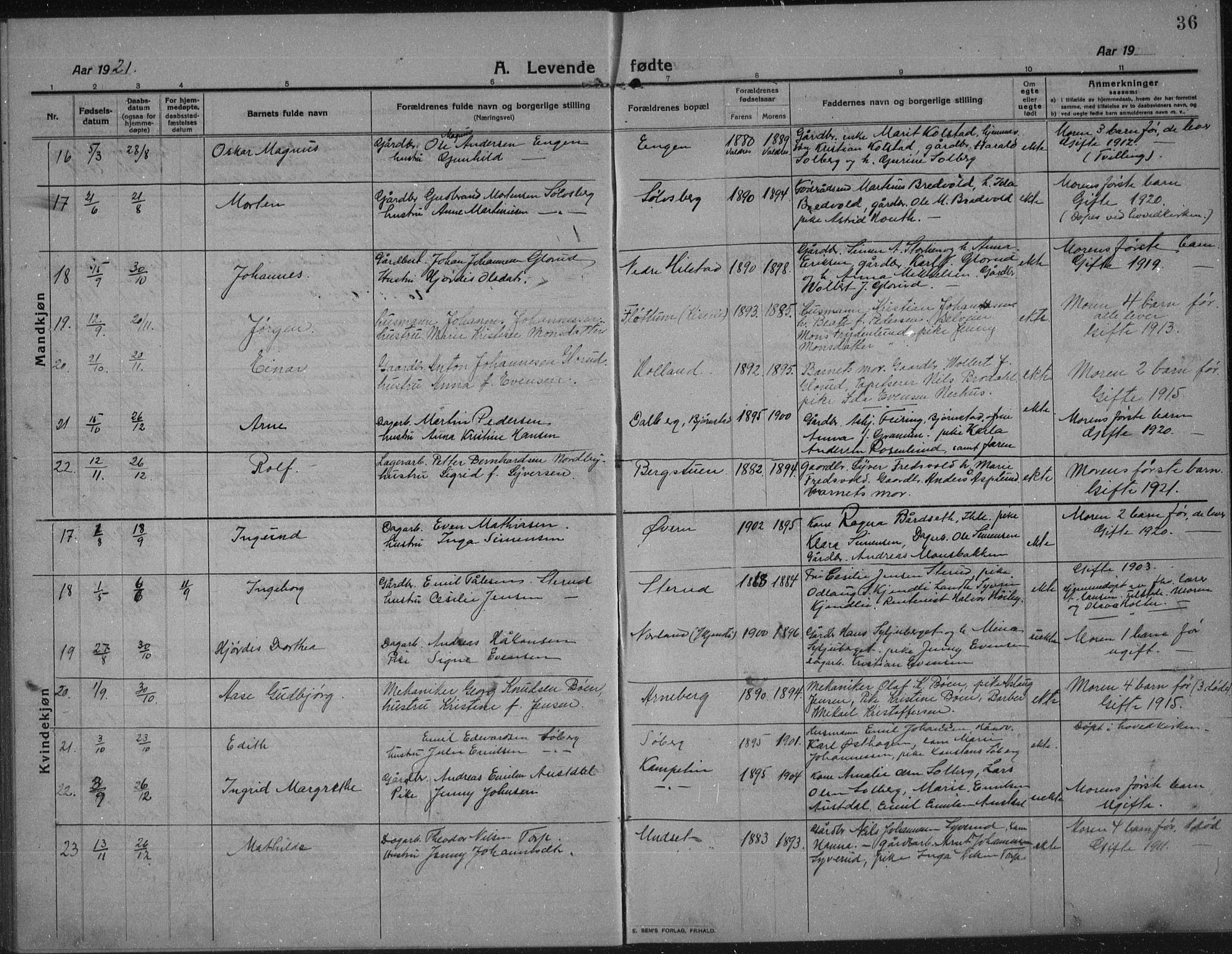 Nes prestekontor, Hedmark, SAH/PREST-020/L/La/L0009: Parish register (copy) no. 9, 1913-1936, p. 36