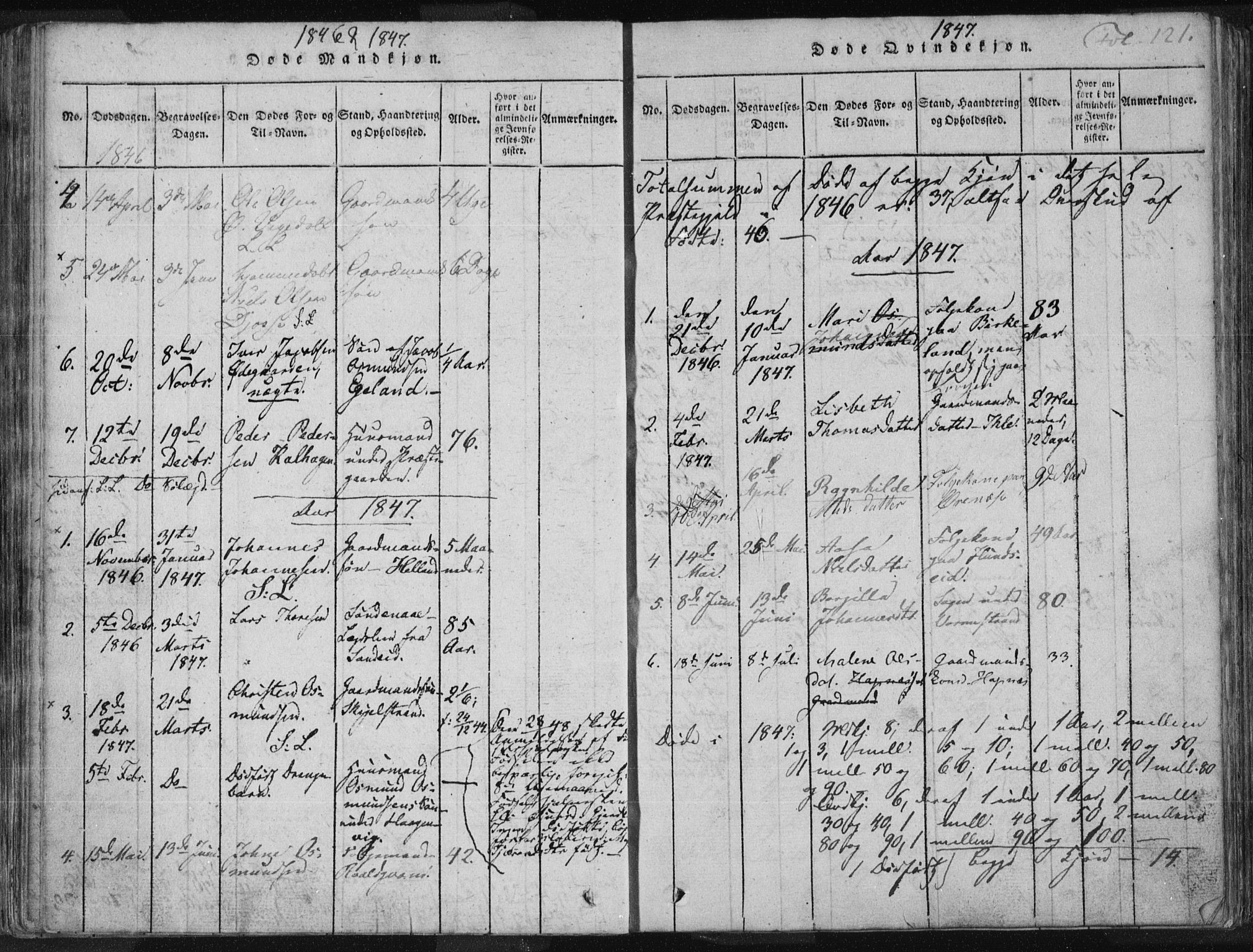 Vikedal sokneprestkontor, AV/SAST-A-101840/01/IV: Parish register (official) no. A 3, 1817-1850, p. 121