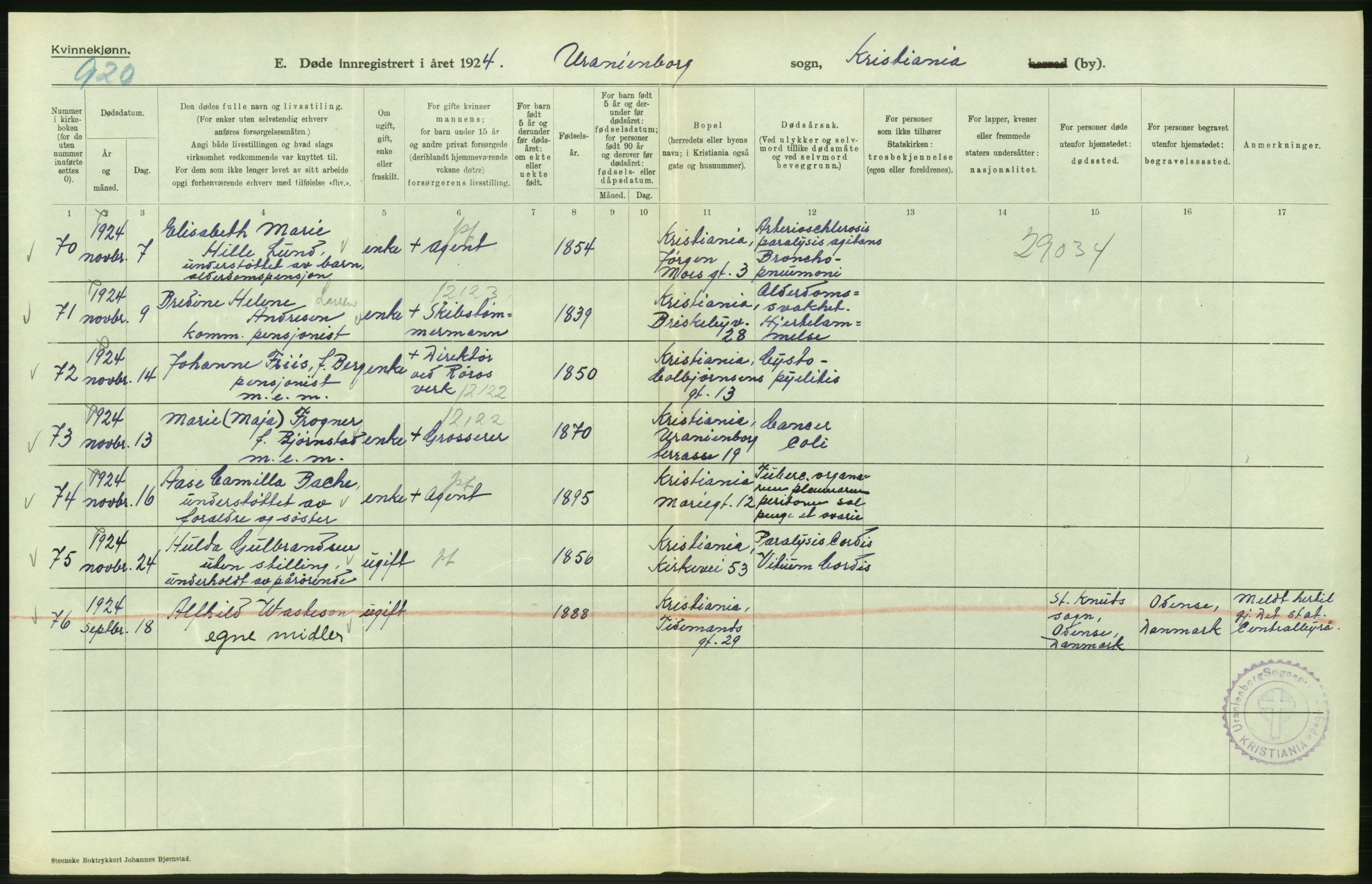 Statistisk sentralbyrå, Sosiodemografiske emner, Befolkning, AV/RA-S-2228/D/Df/Dfc/Dfcd/L0009: Kristiania: Døde kvinner, dødfødte, 1924, p. 124