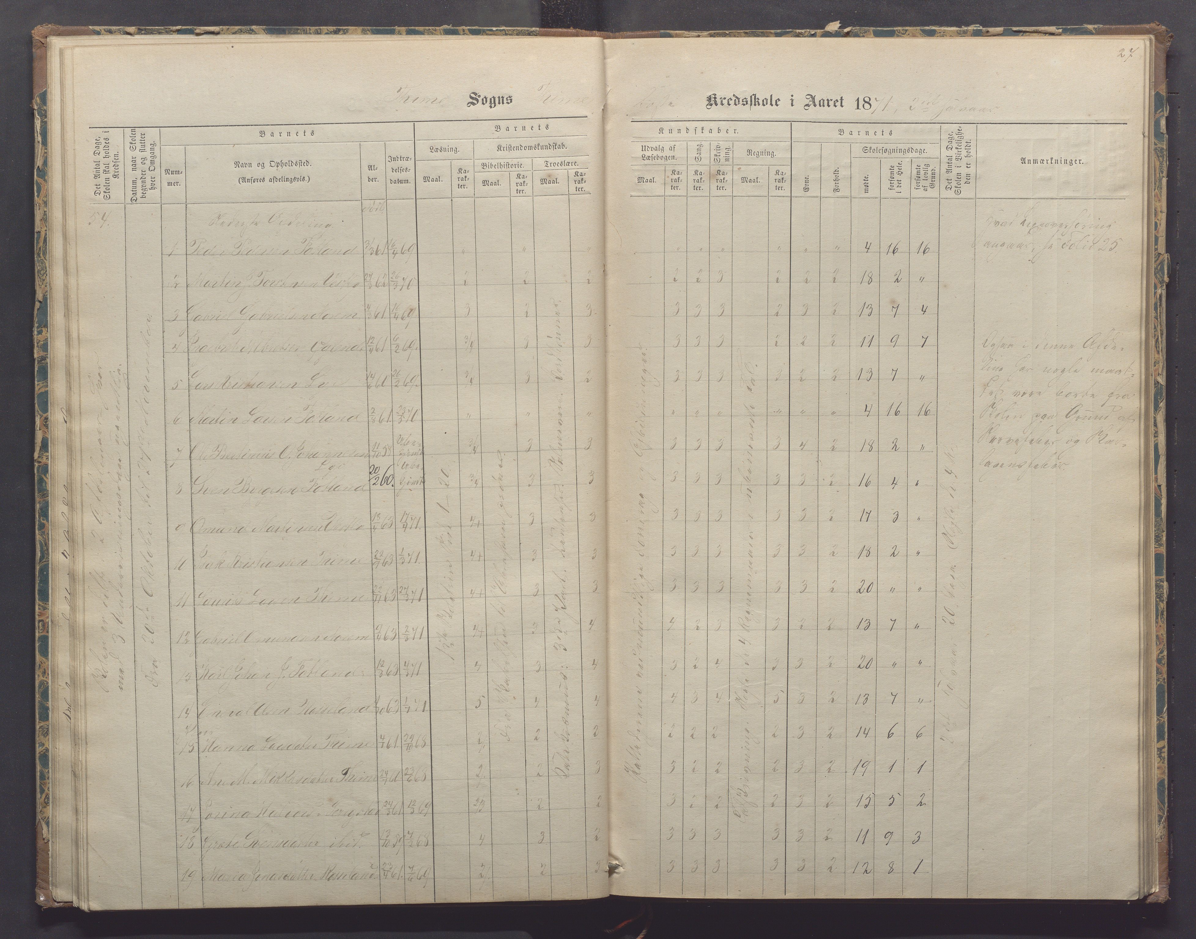 Time kommune - Time/Vestly skole, IKAR/K-100804/H/L0002: Skoleprotokoll, 1868-1875, p. 27