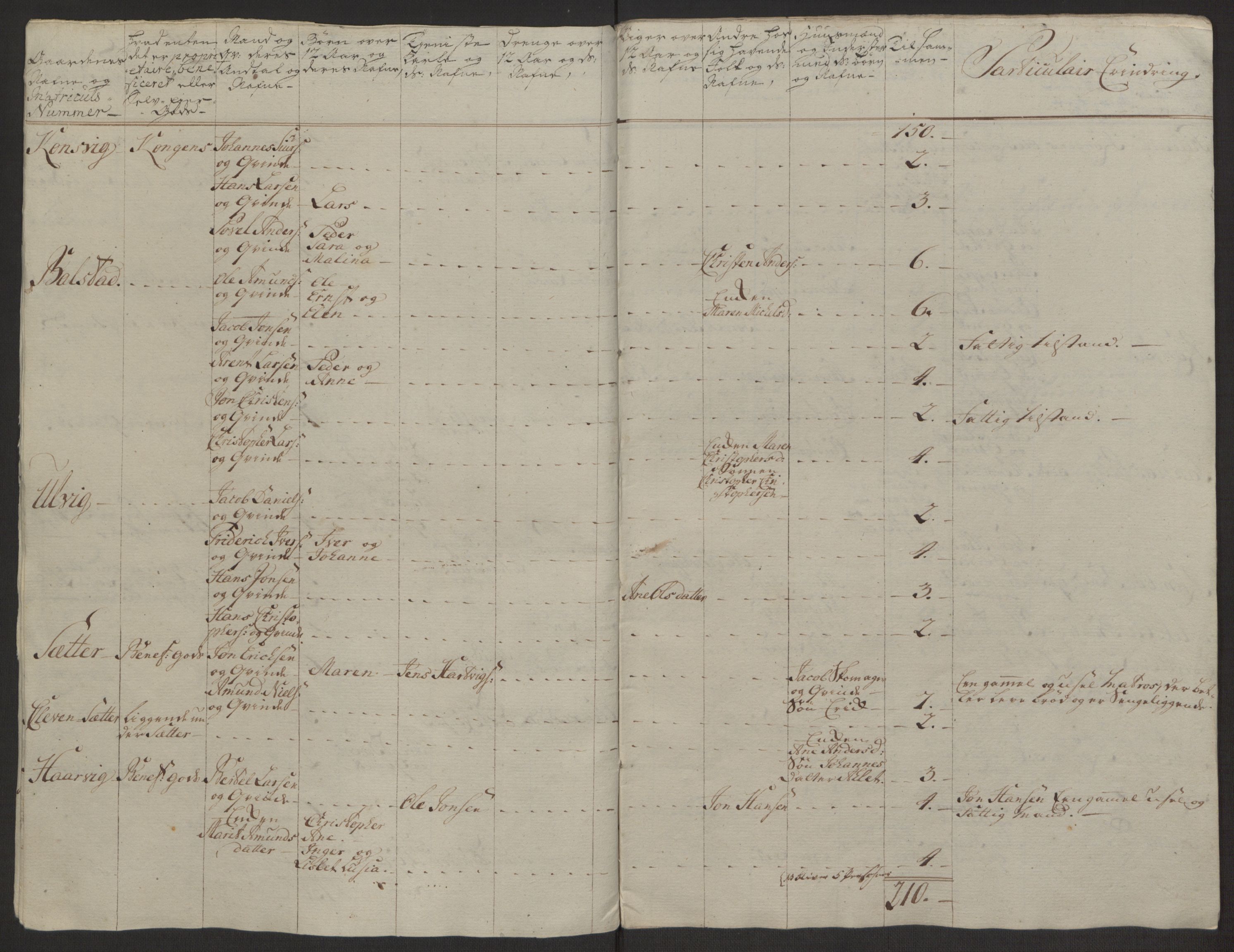 Rentekammeret inntil 1814, Realistisk ordnet avdeling, AV/RA-EA-4070/Ol/L0022a/0001: [Gg 10]: Ekstraskatten, 23.09.1762. Nordlands amt / Salten, 1762-1763, p. 26