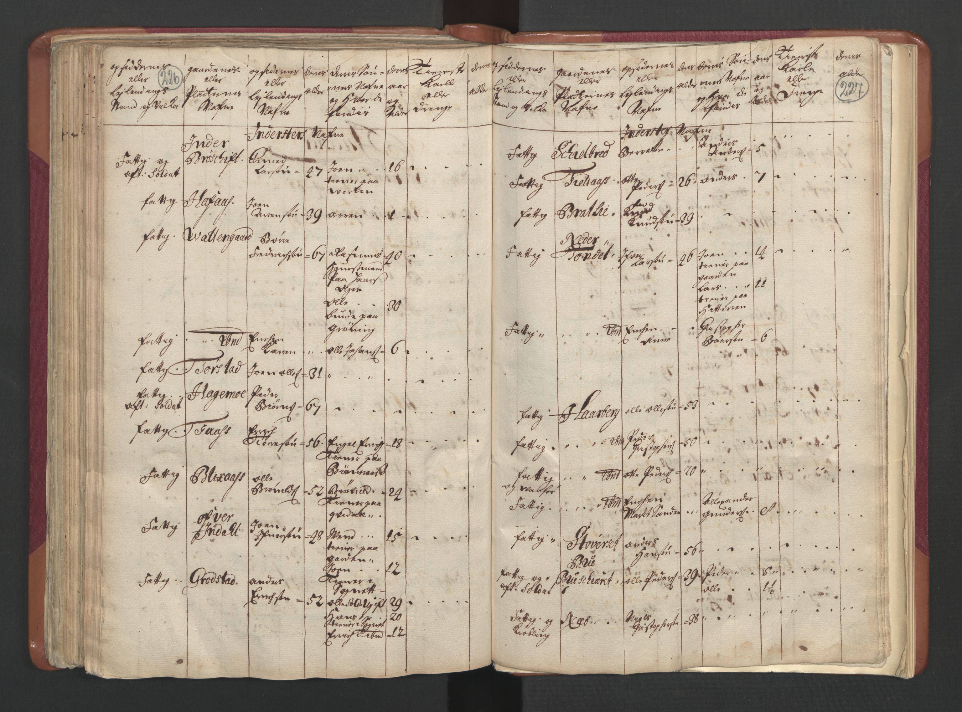 RA, Census (manntall) 1701, no. 12: Fosen fogderi, 1701, p. 226-227