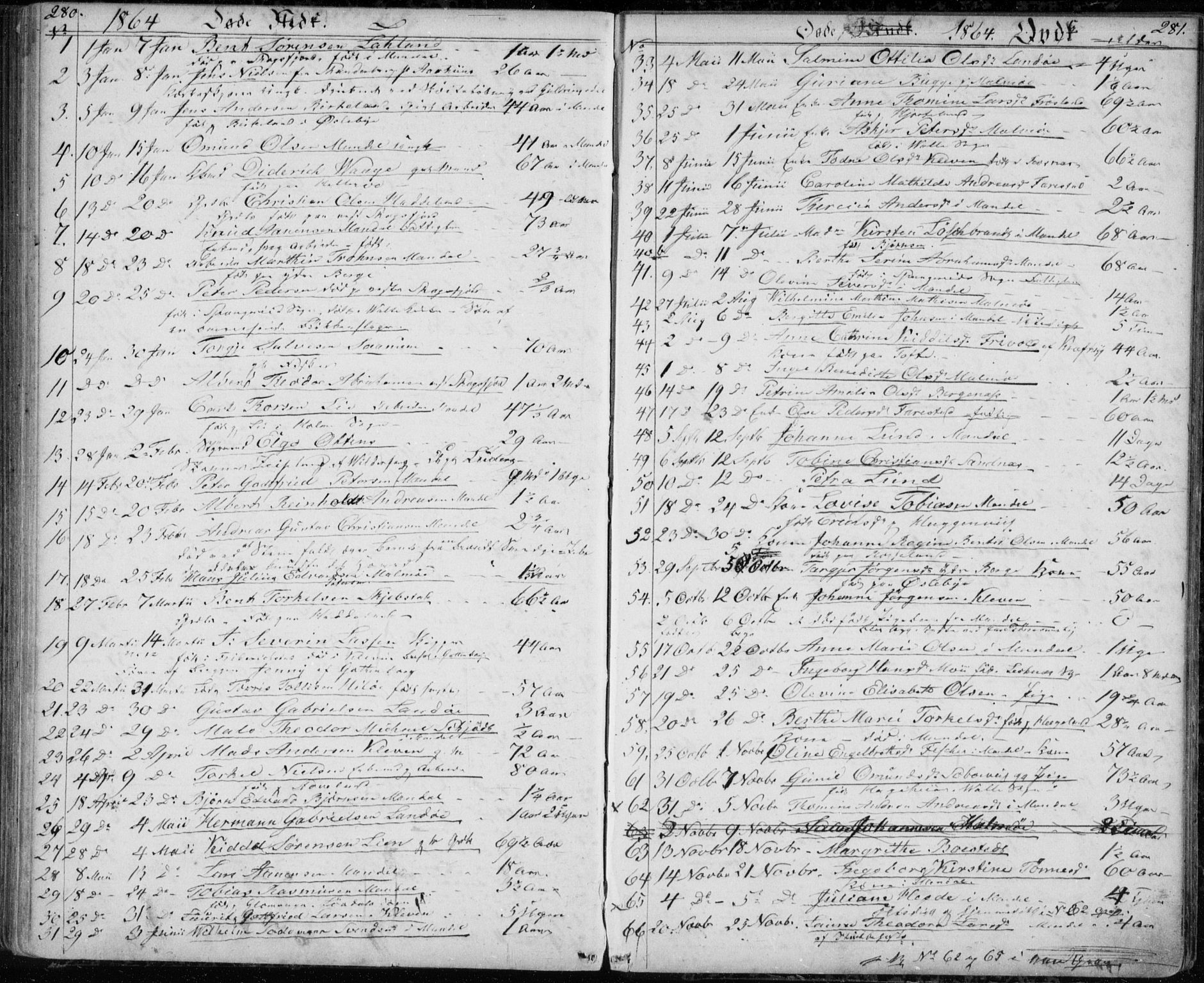 Mandal sokneprestkontor, AV/SAK-1111-0030/F/Fb/Fba/L0008: Parish register (copy) no. B 2, 1854-1868, p. 280-281