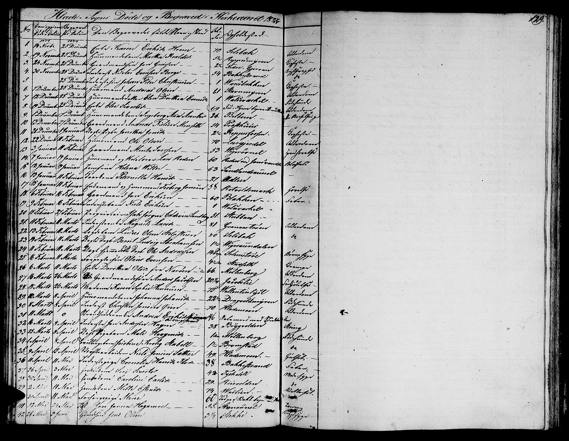 Ministerialprotokoller, klokkerbøker og fødselsregistre - Sør-Trøndelag, SAT/A-1456/606/L0308: Parish register (copy) no. 606C04, 1829-1840, p. 129