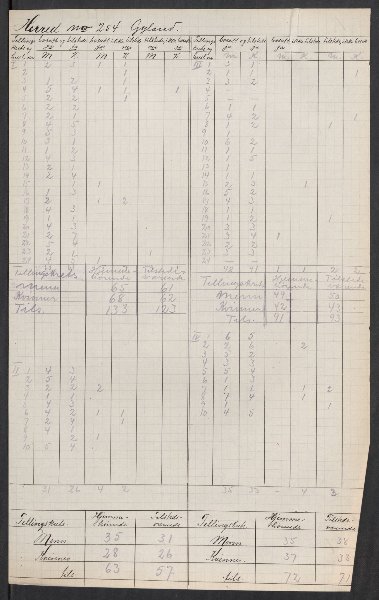 SAK, 1920 census for Gyland, 1920, p. 3