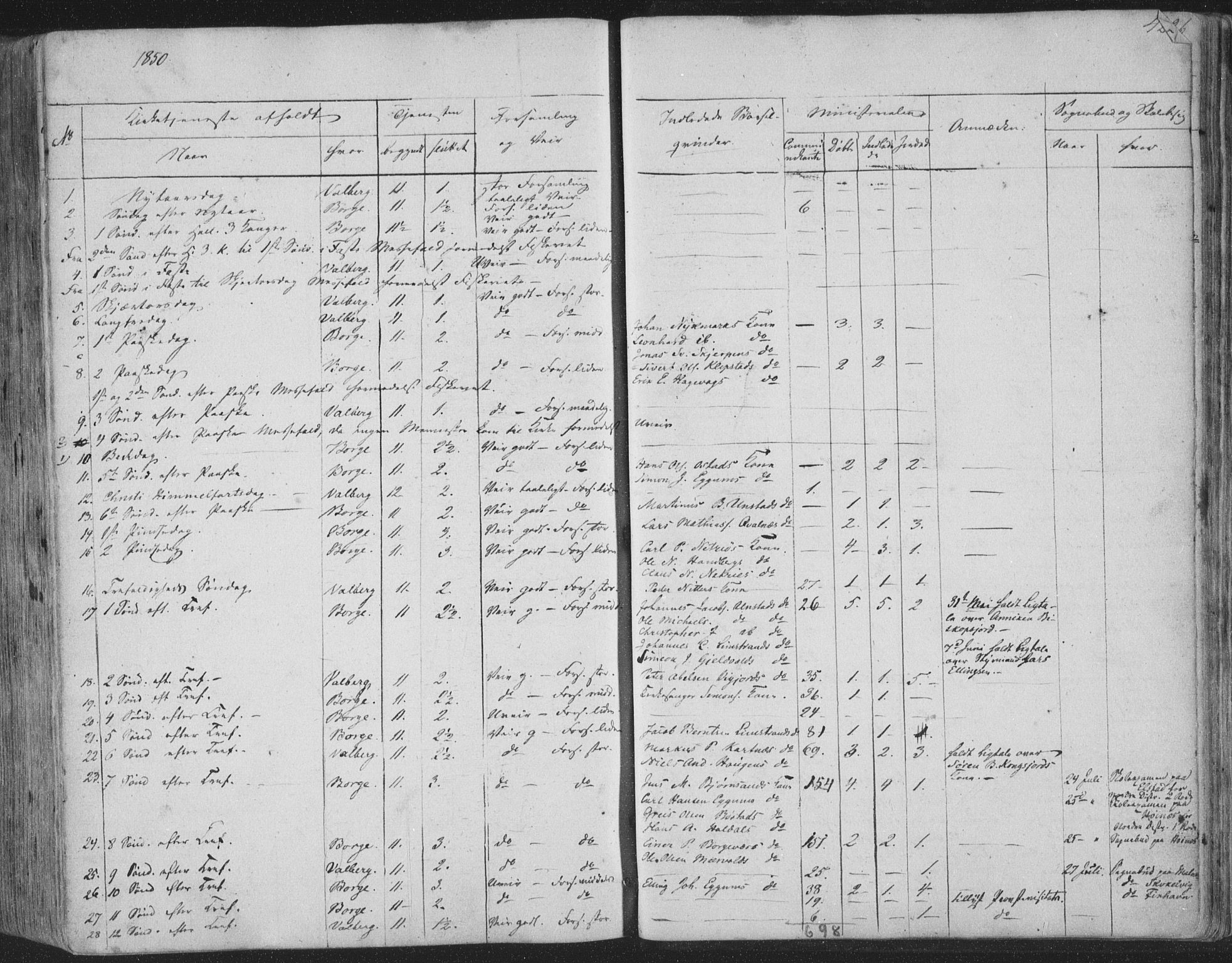 Ministerialprotokoller, klokkerbøker og fødselsregistre - Nordland, AV/SAT-A-1459/880/L1131: Parish register (official) no. 880A05, 1844-1868, p. 425