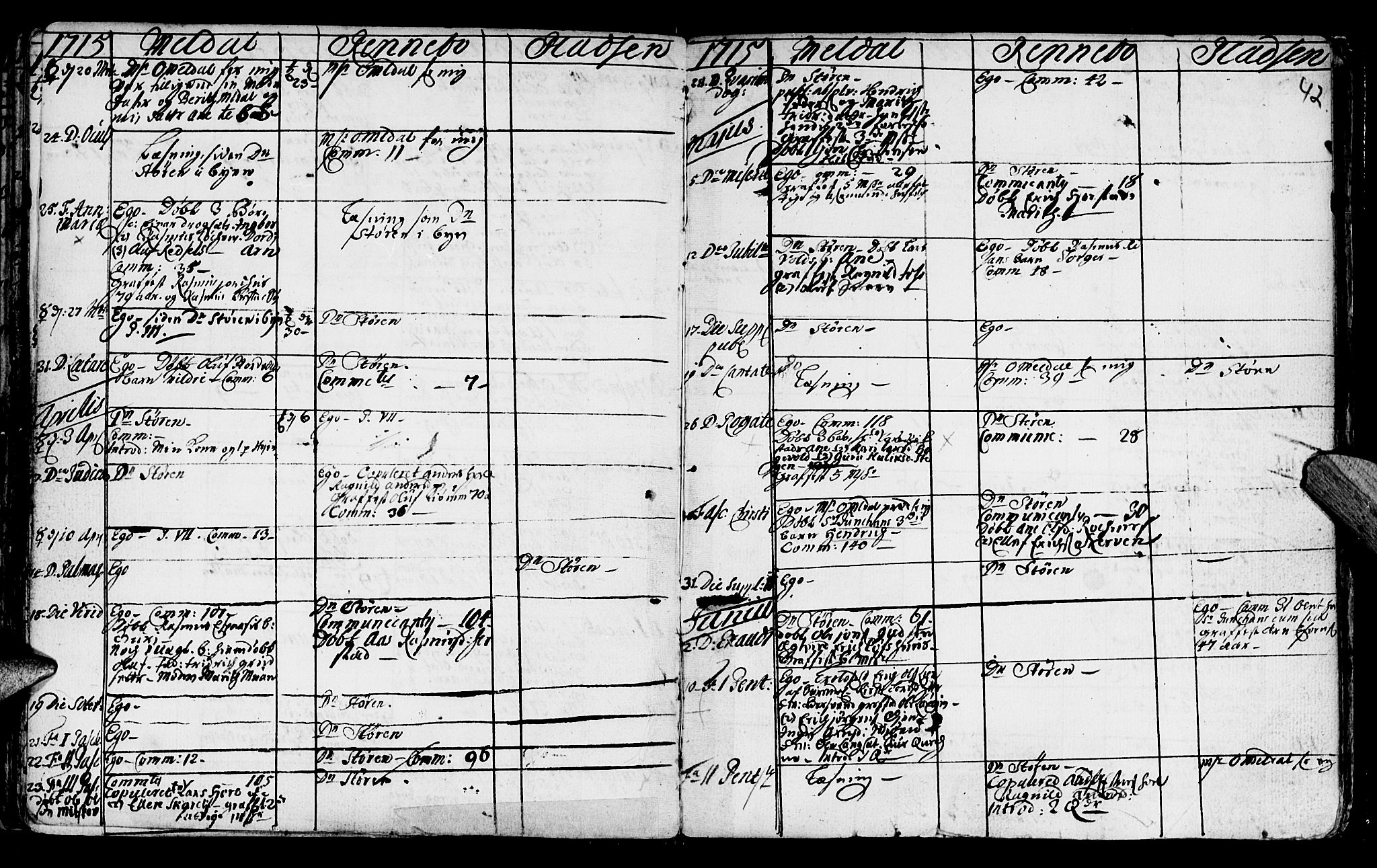 Ministerialprotokoller, klokkerbøker og fødselsregistre - Sør-Trøndelag, SAT/A-1456/672/L0849: Parish register (official) no. 672A02, 1705-1725, p. 42