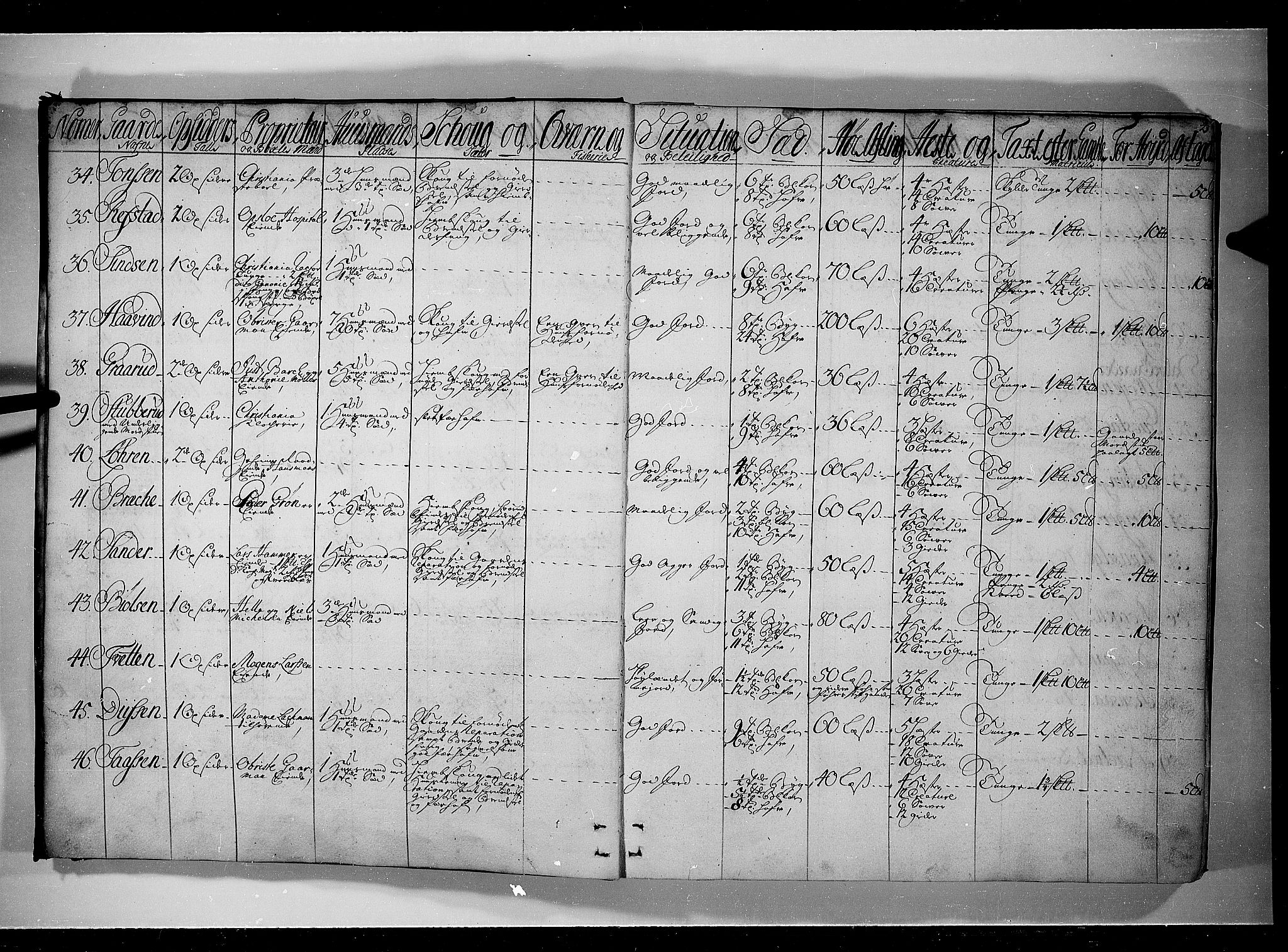 Rentekammeret inntil 1814, Realistisk ordnet avdeling, AV/RA-EA-4070/N/Nb/Nbf/L0089: Aker og Follo eksaminasjonsprotokoll, 1723, p. 3b-4a