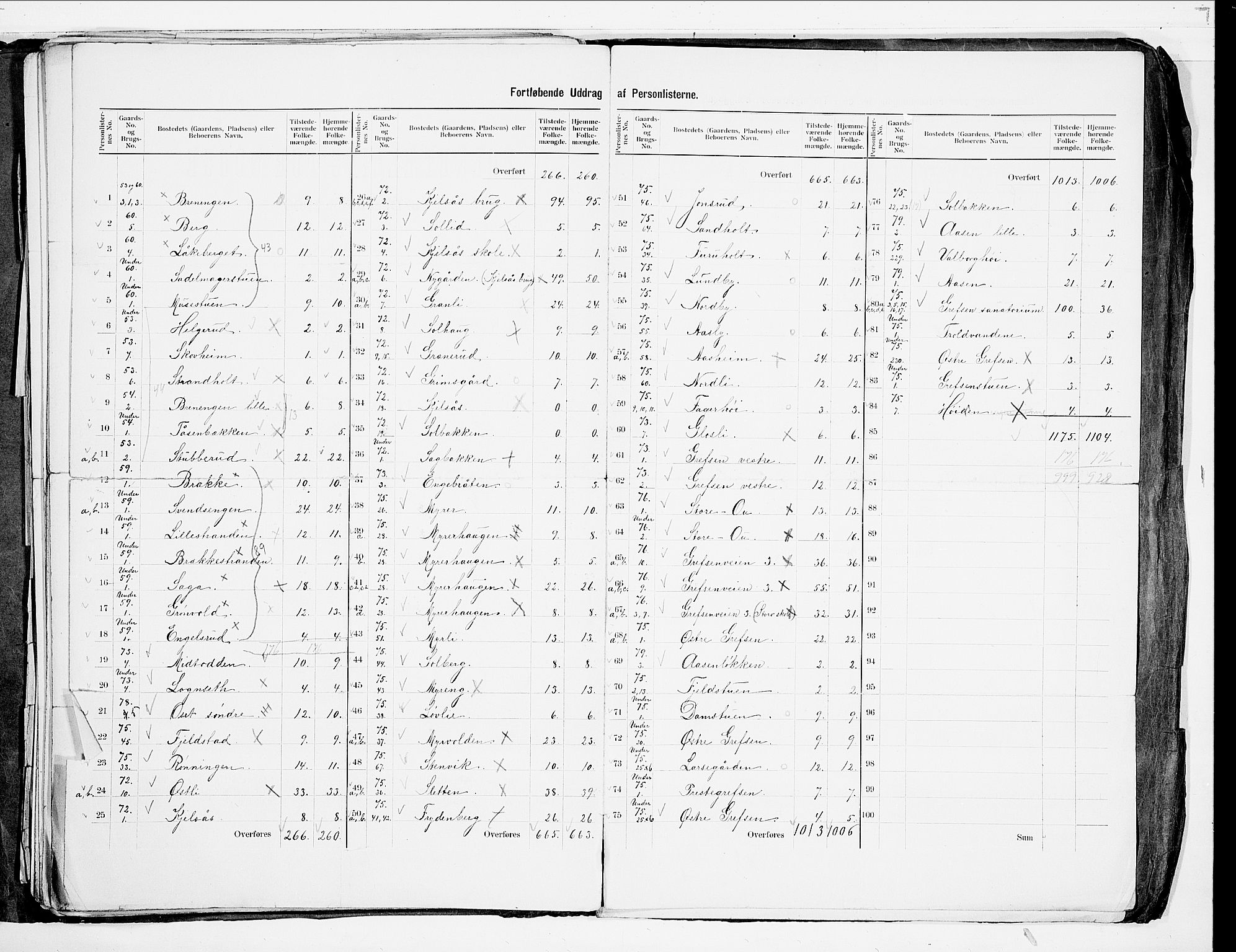 SAO, 1900 census for Aker, 1900, p. 67