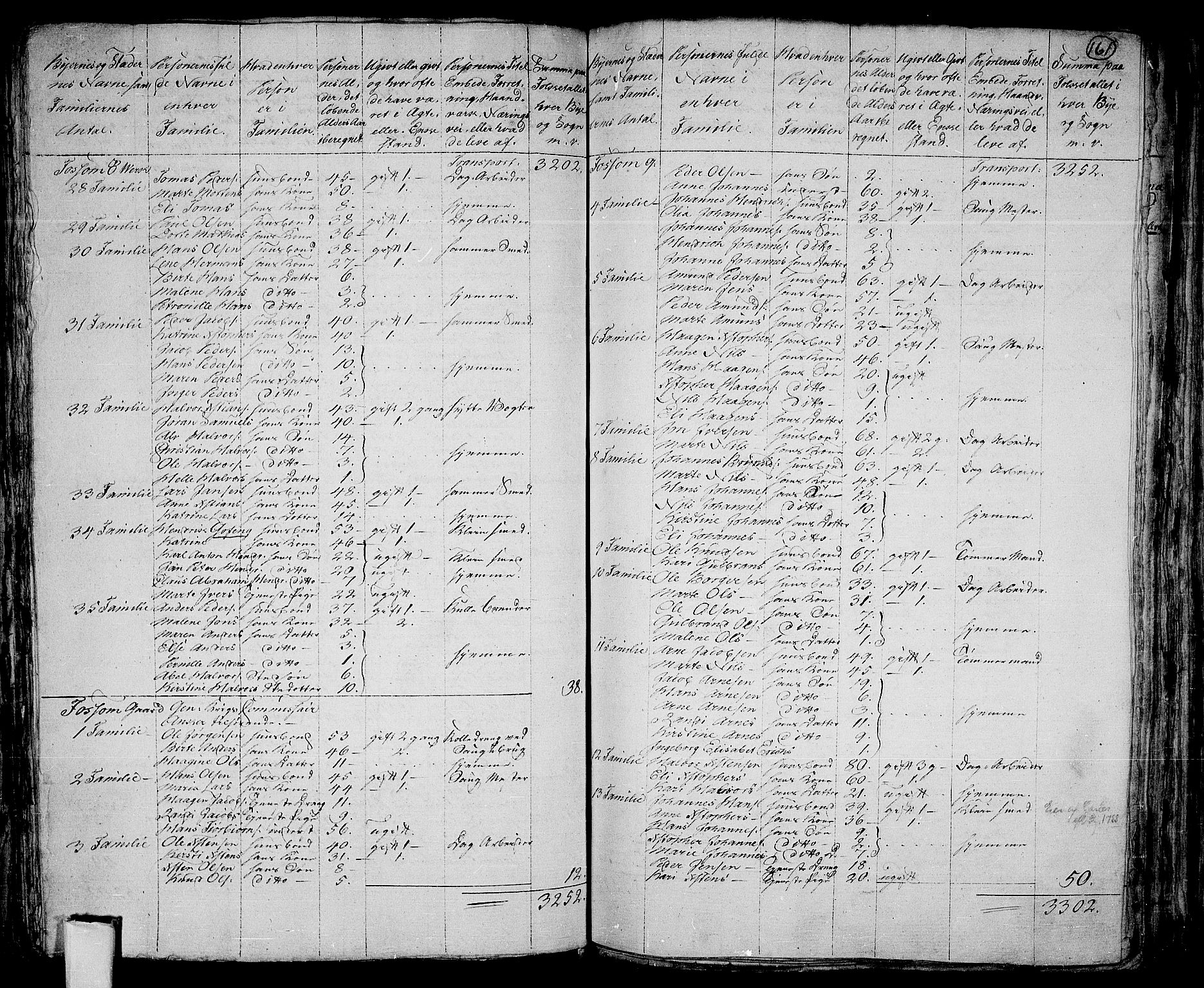 RA, 1801 census for 0220P Asker, 1801, p. 160b-161a