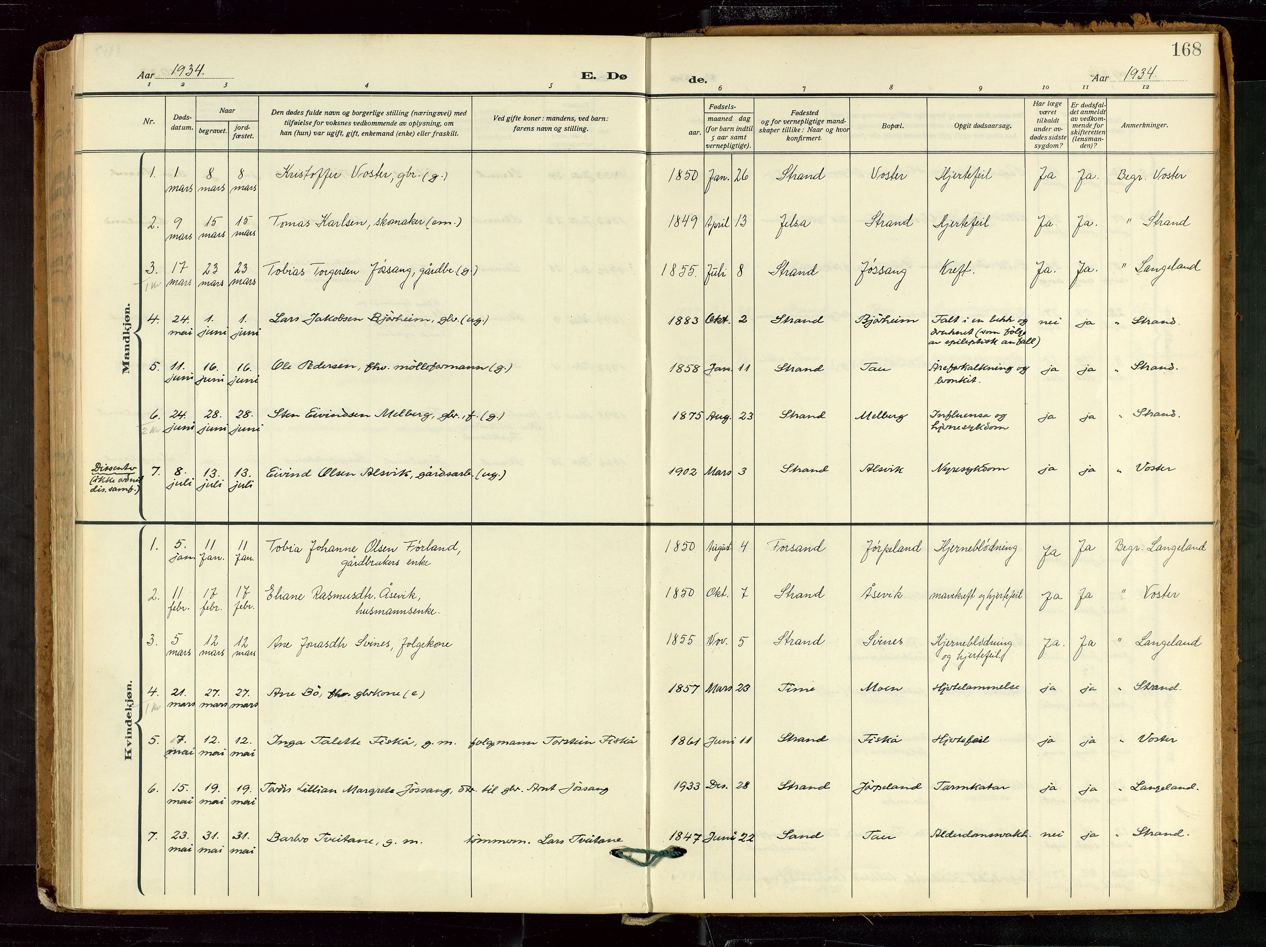 Strand sokneprestkontor, SAST/A-101828/H/Ha/Haa/L0012: Parish register (official) no. A 12, 1927-1946, p. 168