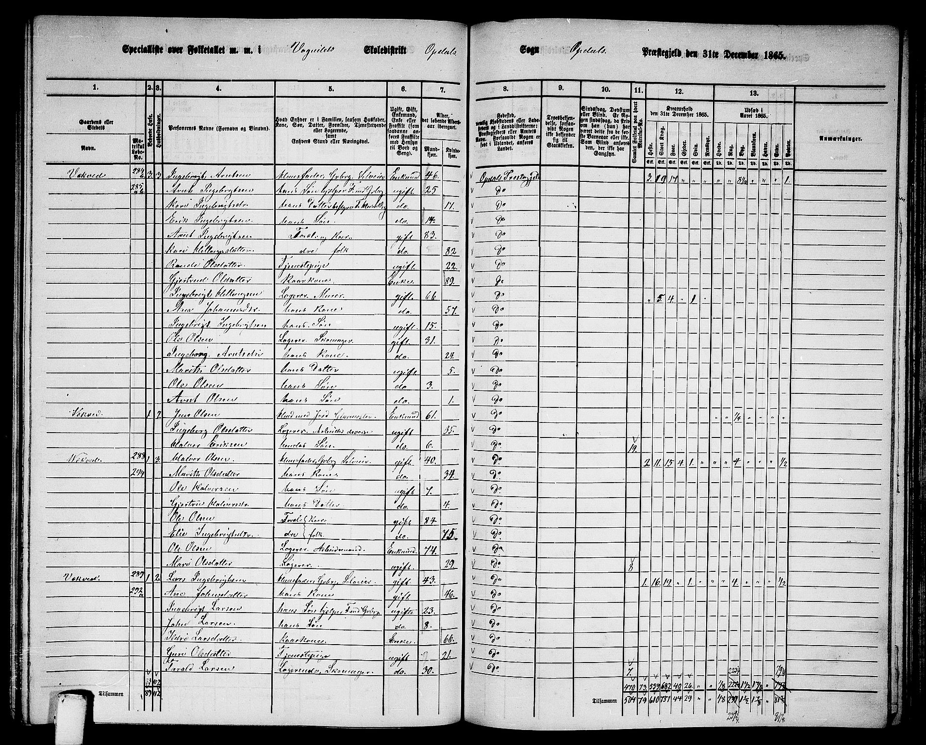 RA, 1865 census for Oppdal, 1865, p. 143