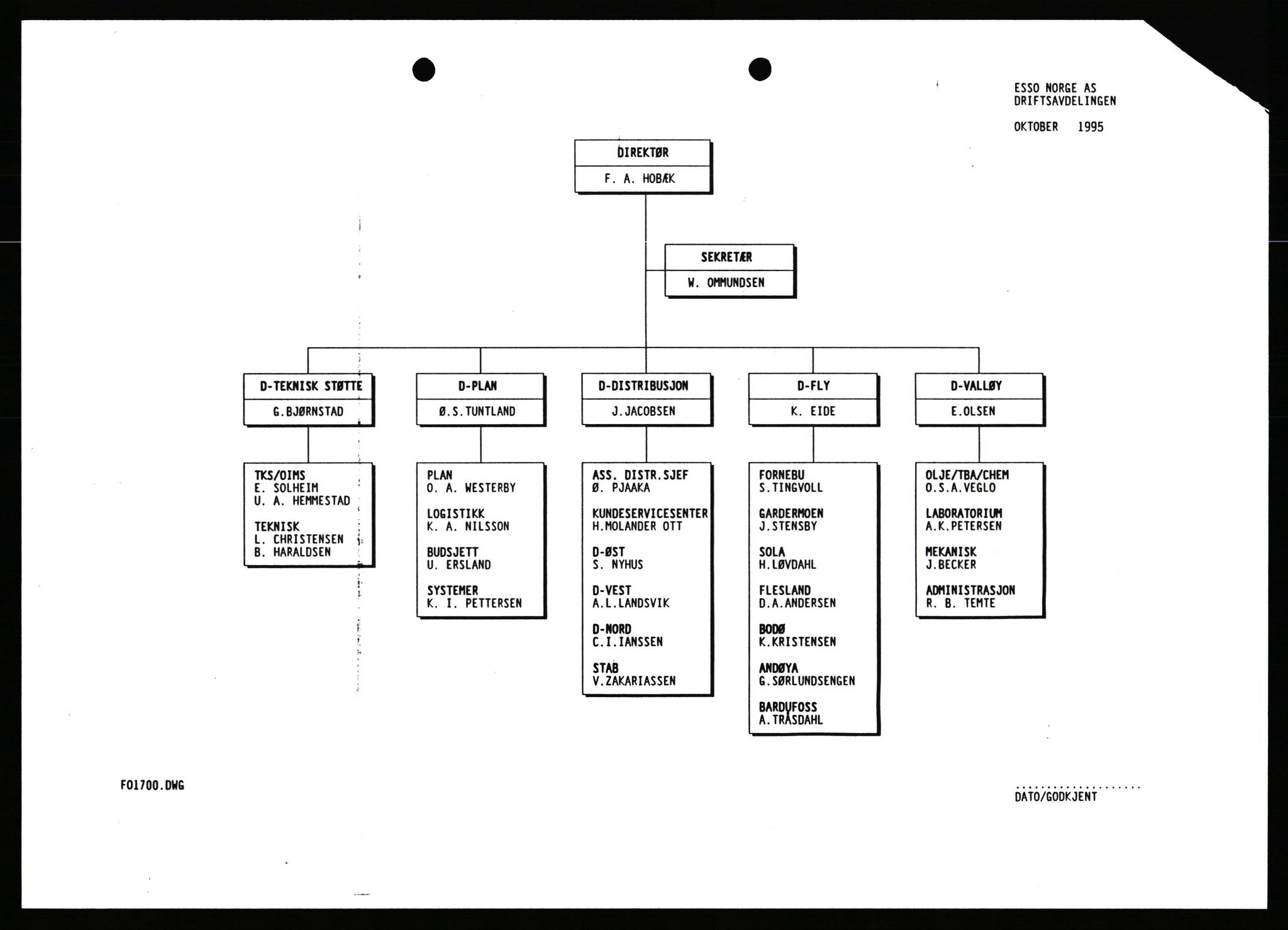 Pa 0982 - Esso Norge A/S, AV/SAST-A-100448/X/Xd/L0005: Ukenytt, 1994-2001