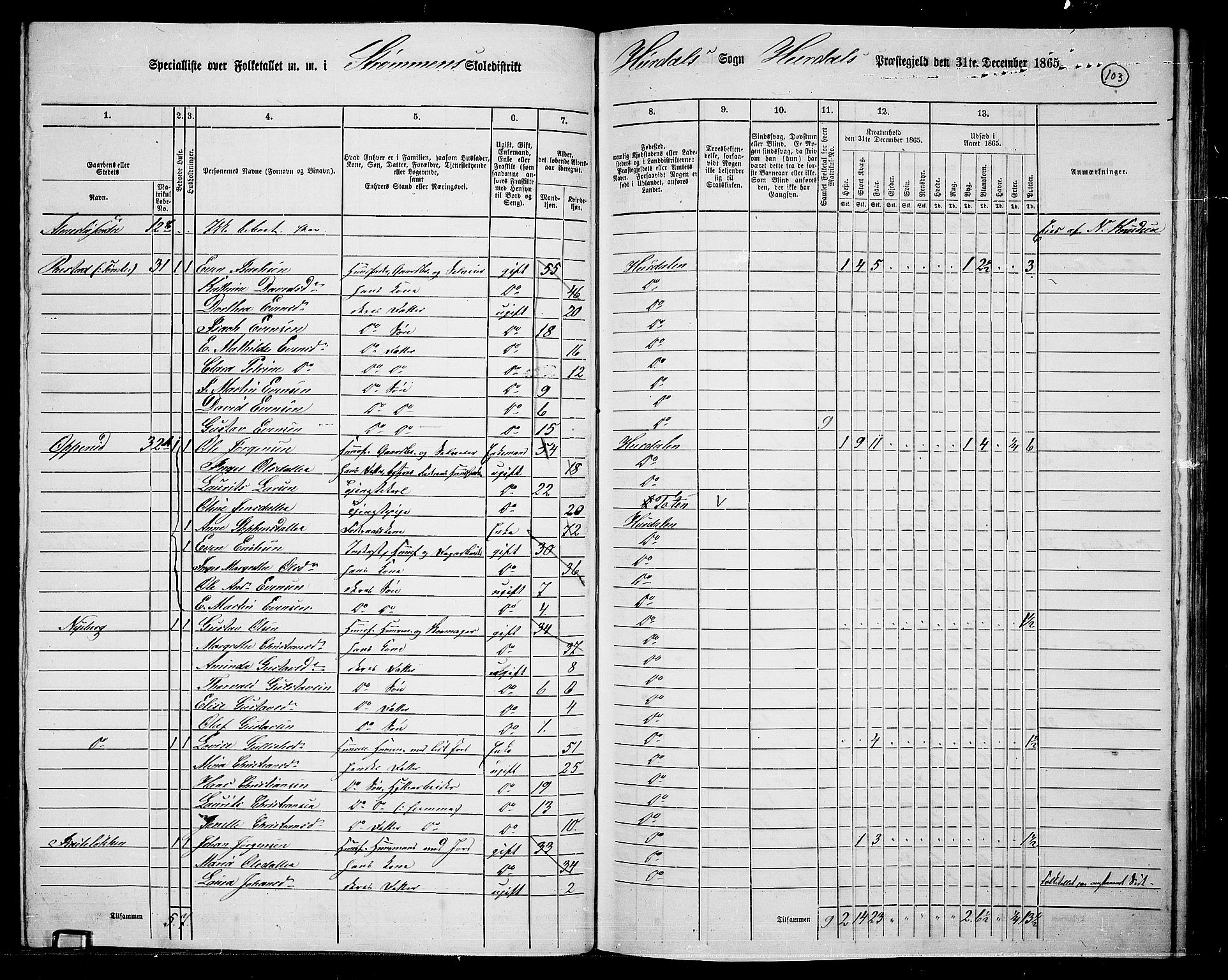 RA, 1865 census for Hurdal, 1865, p. 88