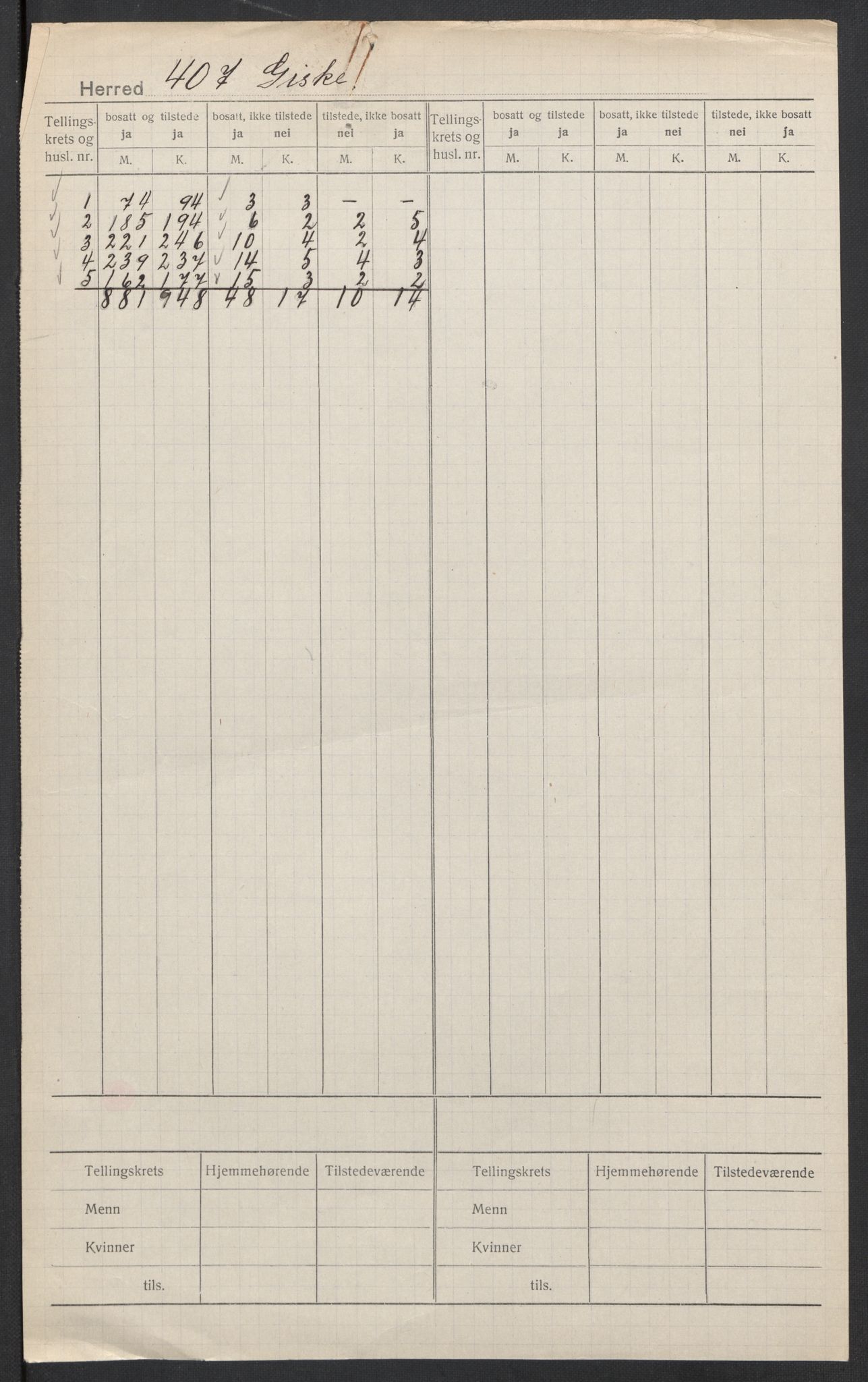 SAT, 1920 census for Giske, 1920, p. 2