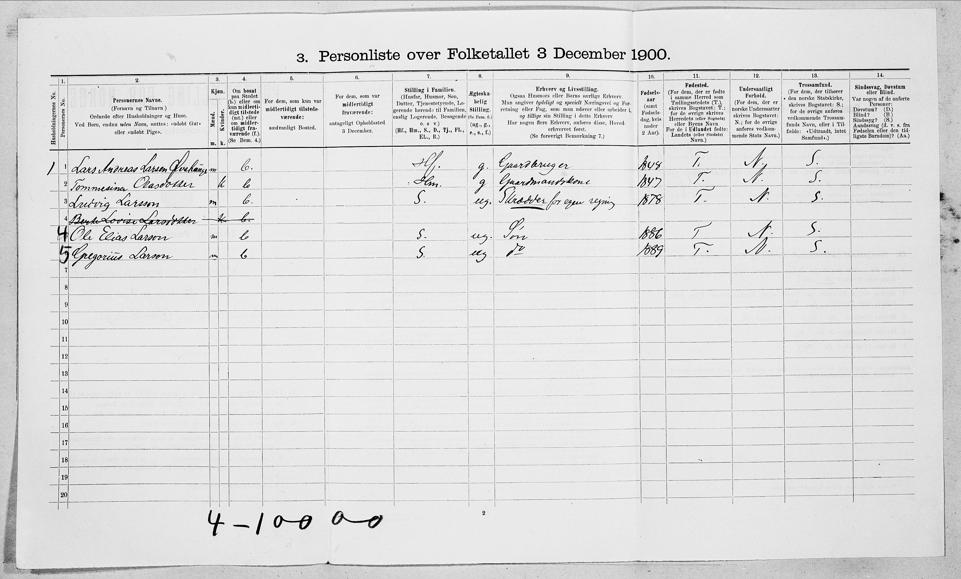 SAT, 1900 census for Norddal, 1900, p. 423