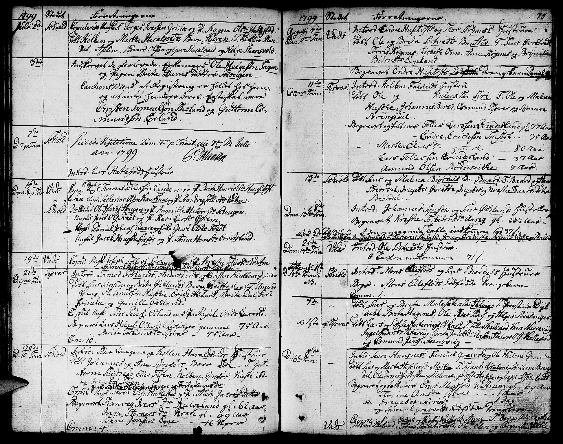 Skjold sokneprestkontor, SAST/A-101847/H/Ha/Haa/L0002: Parish register (official) no. A 2, 1786-1815, p. 75
