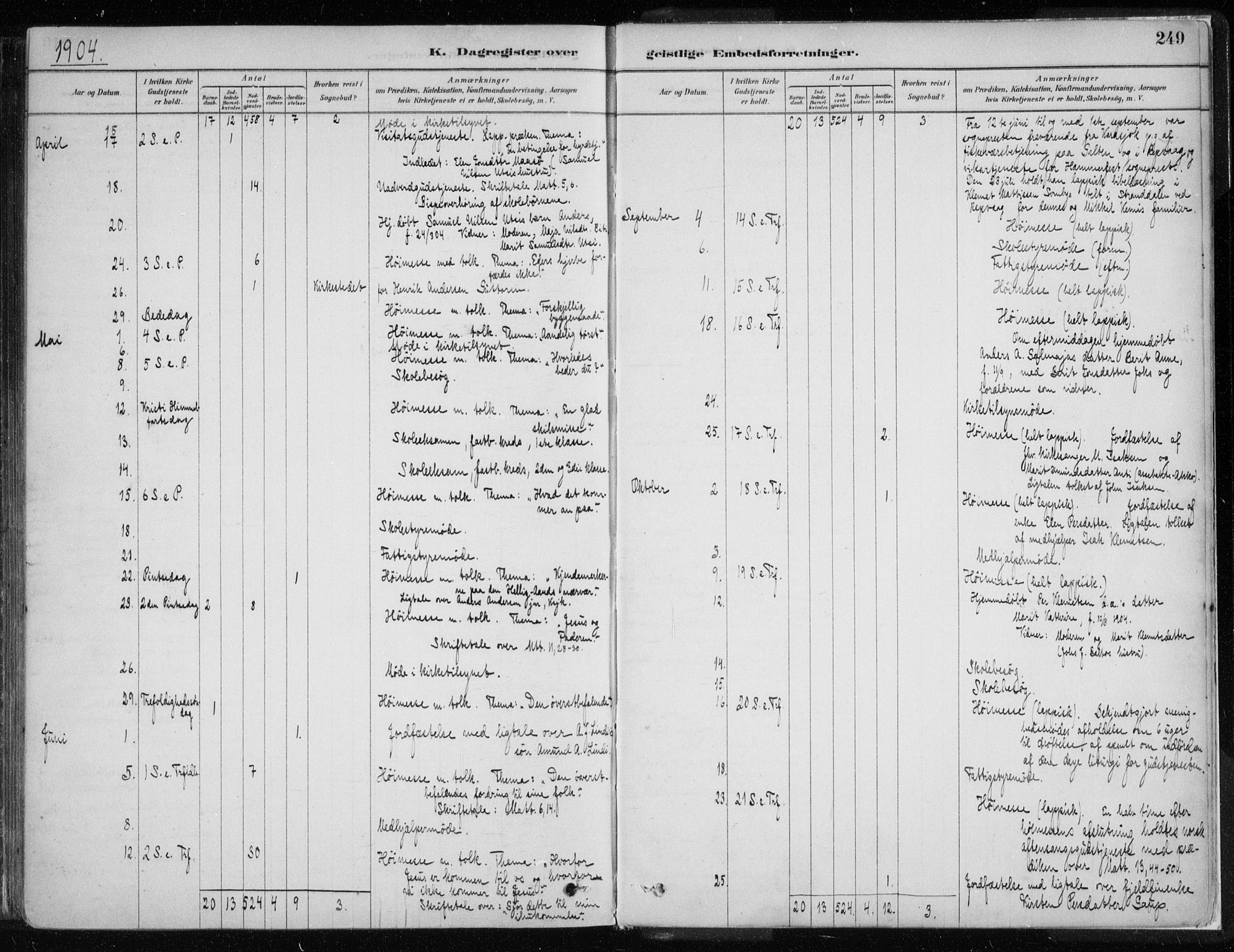 Karasjok sokneprestkontor, AV/SATØ-S-1352/H/Ha/L0002kirke: Parish register (official) no. 2, 1885-1906, p. 249