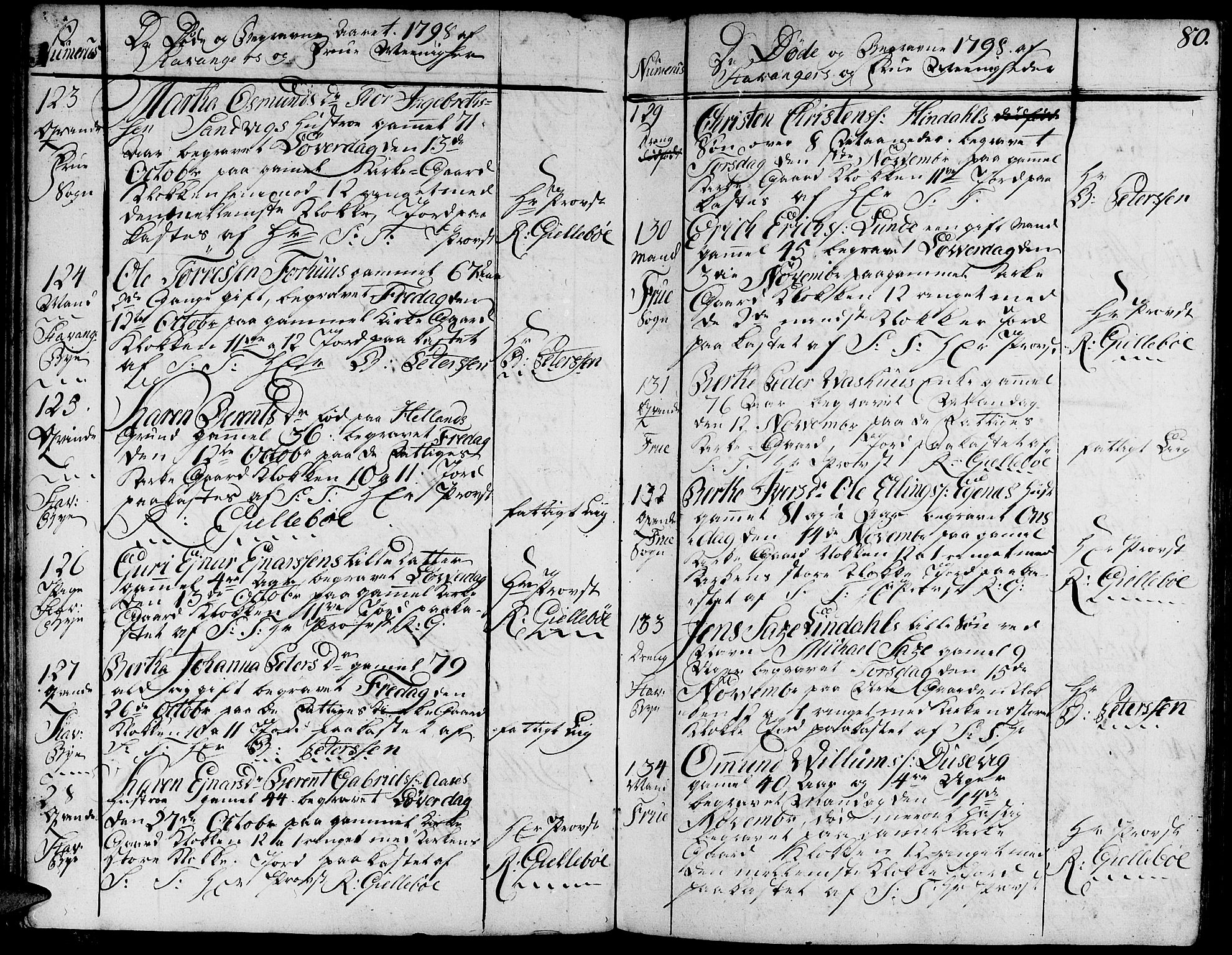 Domkirken sokneprestkontor, AV/SAST-A-101812/001/30/30BA/L0007: Parish register (official) no. A 7, 1789-1815, p. 80