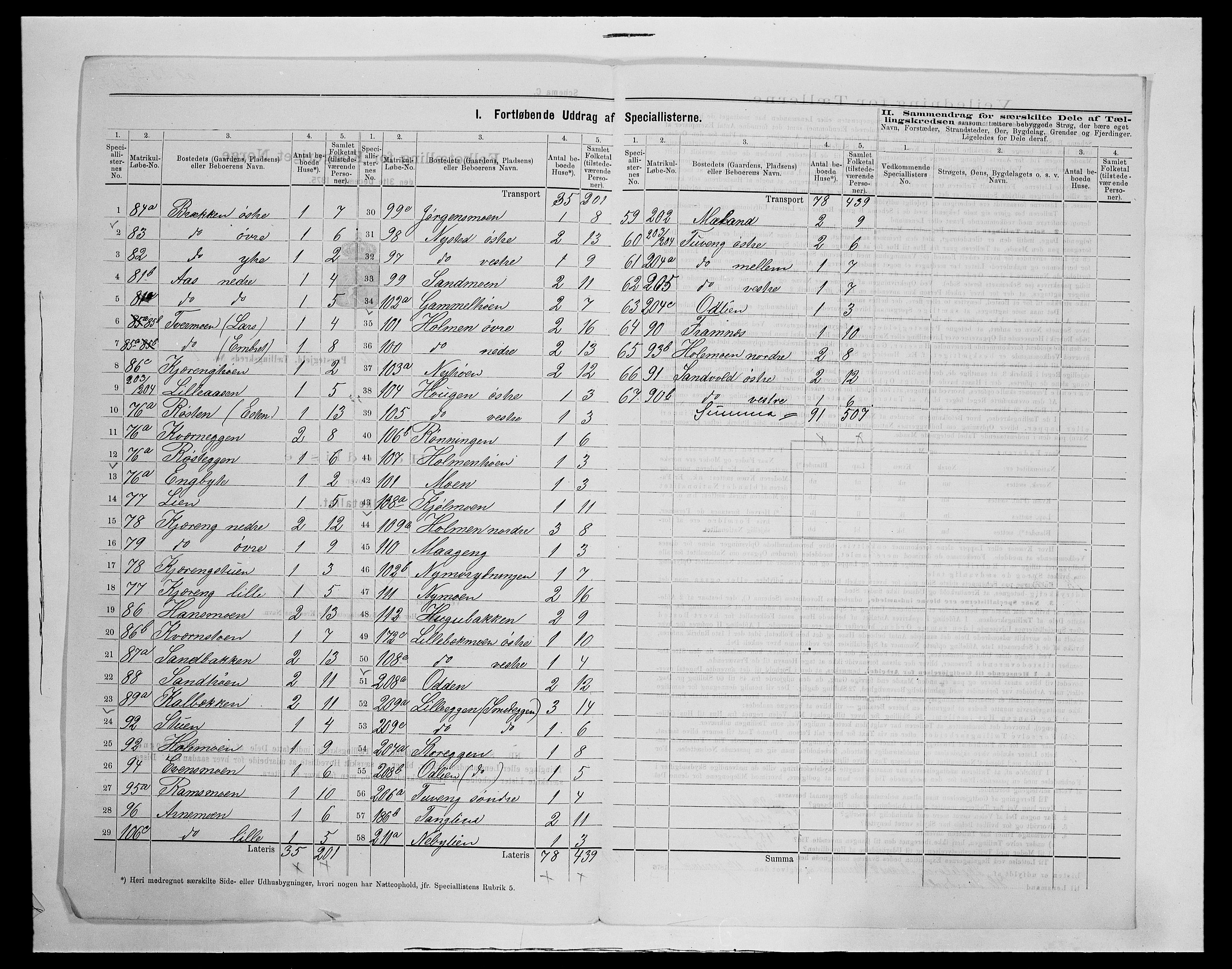 SAH, 1875 census for 0437P Tynset, 1875, p. 127