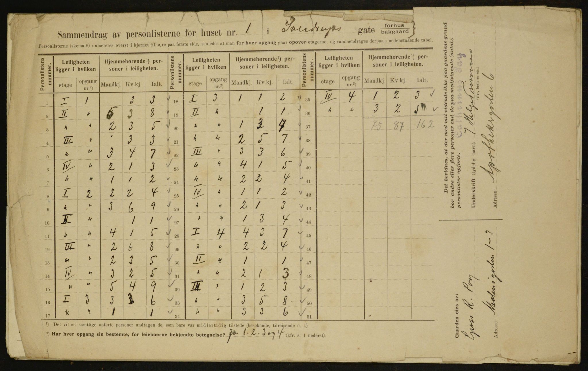 OBA, Municipal Census 1910 for Kristiania, 1910, p. 99464