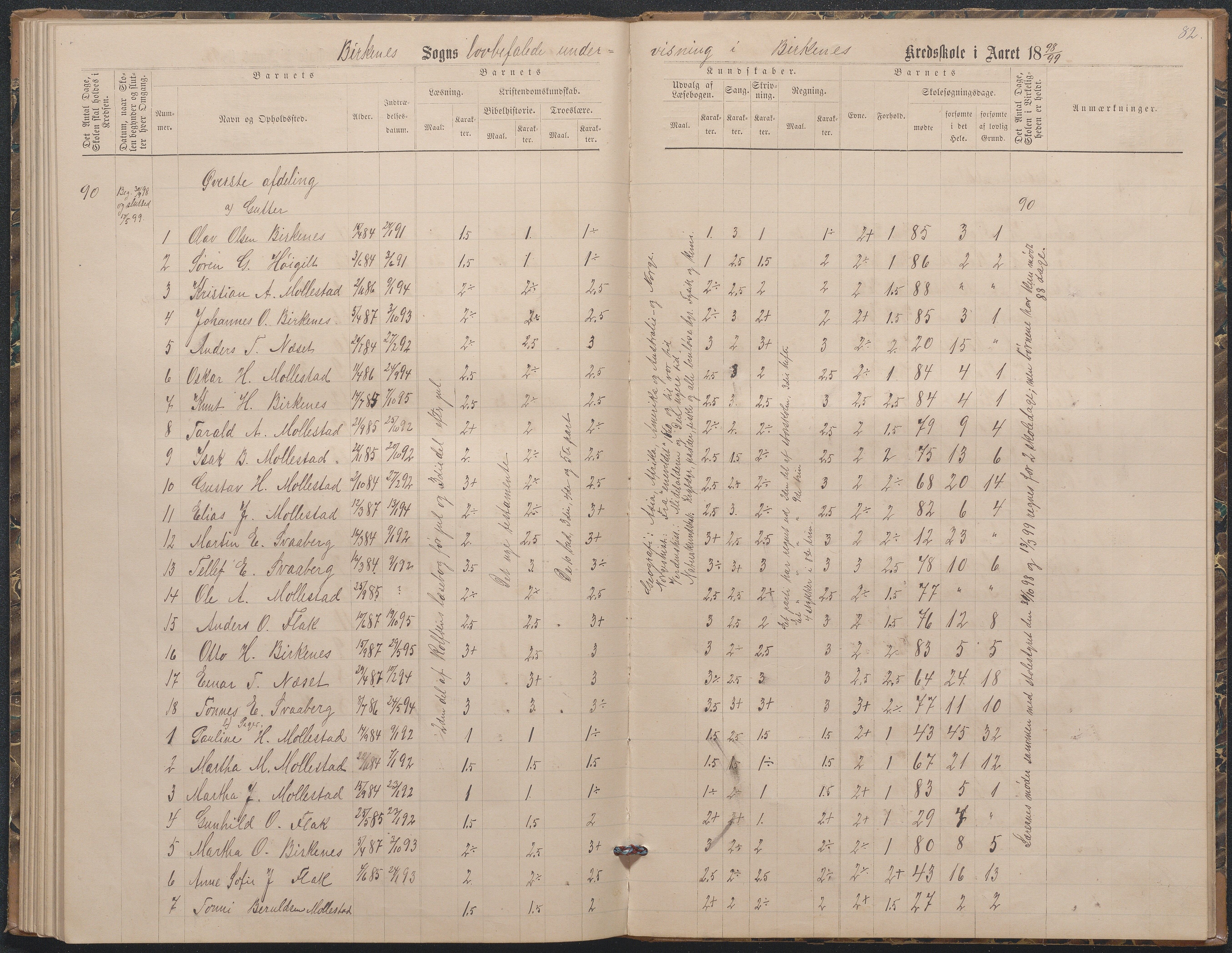 Birkenes kommune, Birkenes krets/Birkeland folkeskole frem til 1991, AAKS/KA0928-550a_91/F02/L0003: Skoleprotokoll, 1879-1891, p. 80