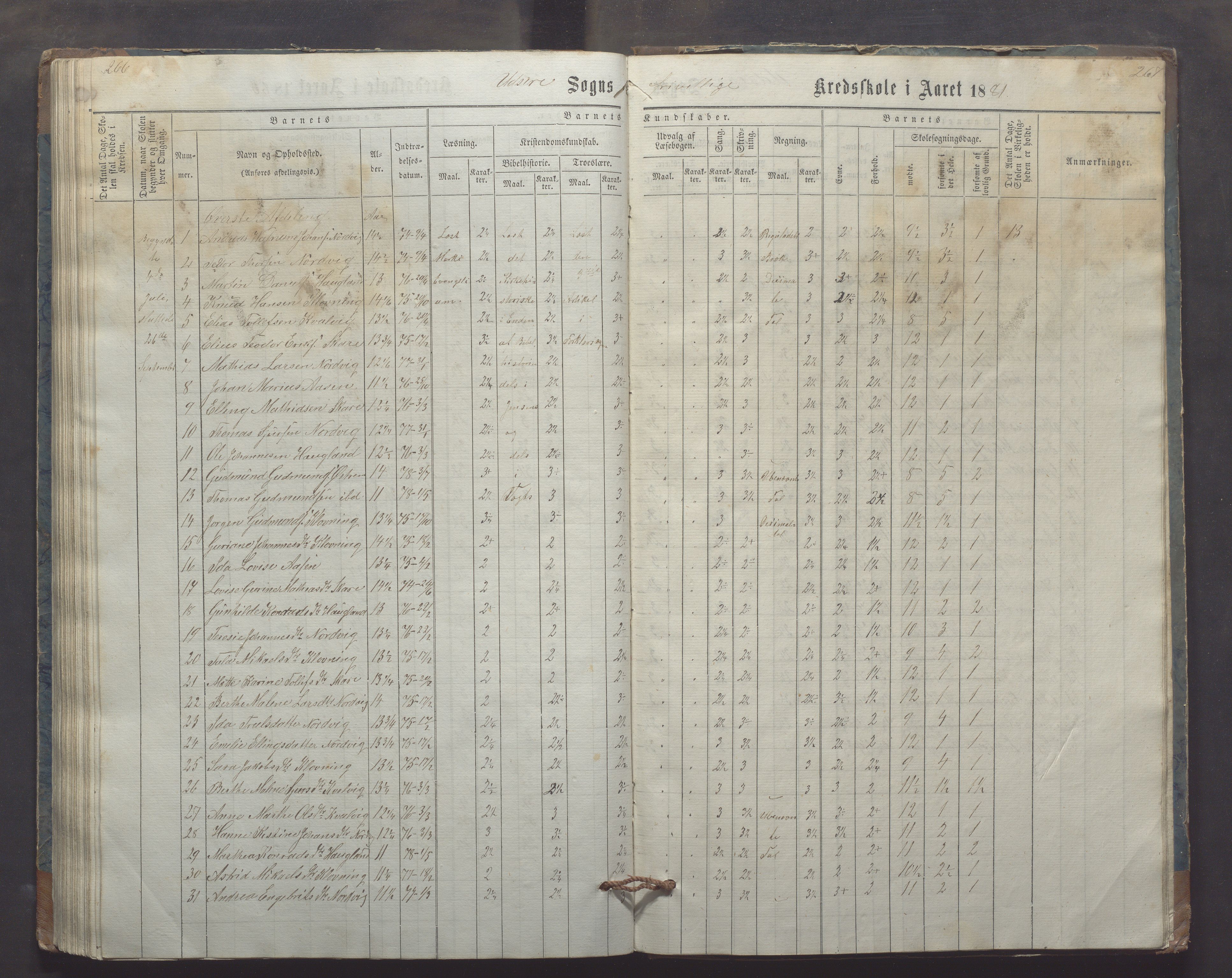 Utsira kommune - Utsira skole, IKAR/K-102080/H/L0003: Skoleprotokoll, 1863-1883, p. 266-267