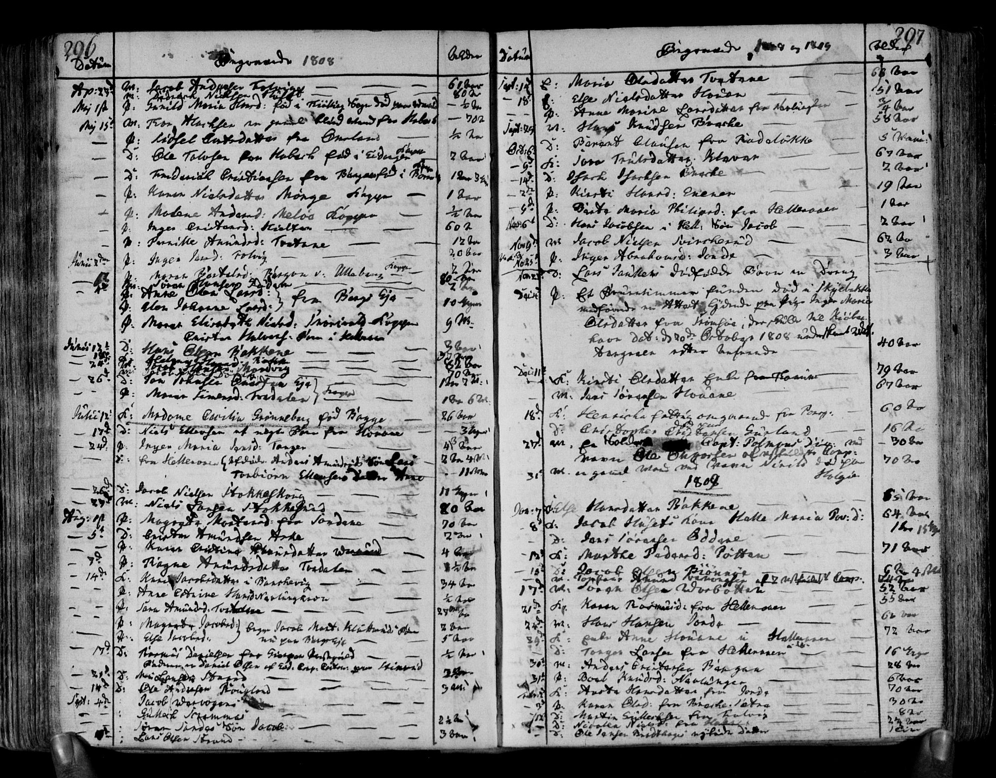 Brunlanes kirkebøker, SAKO/A-342/F/Fa/L0002: Parish register (official) no. I 2, 1802-1834, p. 296-297