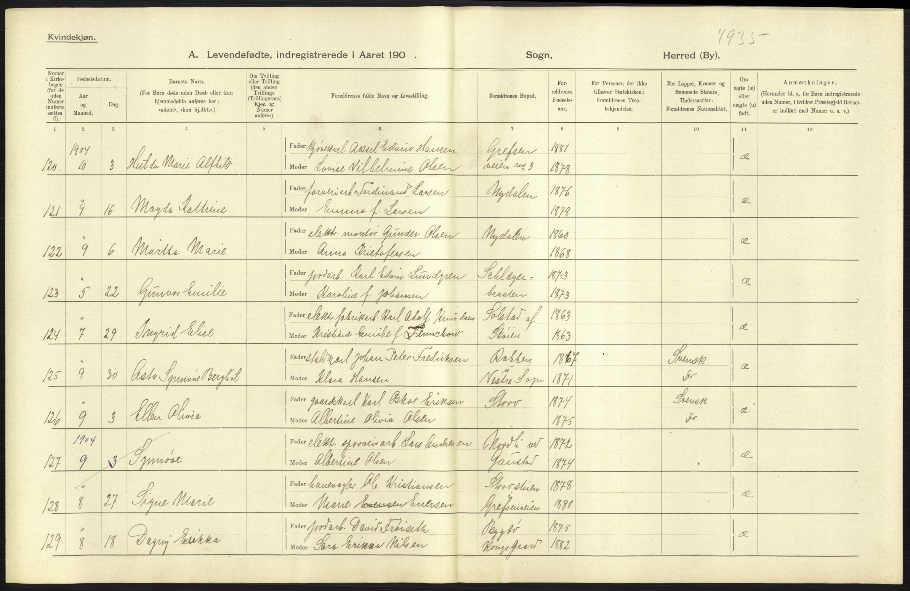 Statistisk sentralbyrå, Sosiodemografiske emner, Befolkning, AV/RA-S-2228/D/Df/Dfa/Dfab/L0002: Akershus amt: Fødte, gifte, døde, 1904, p. 403