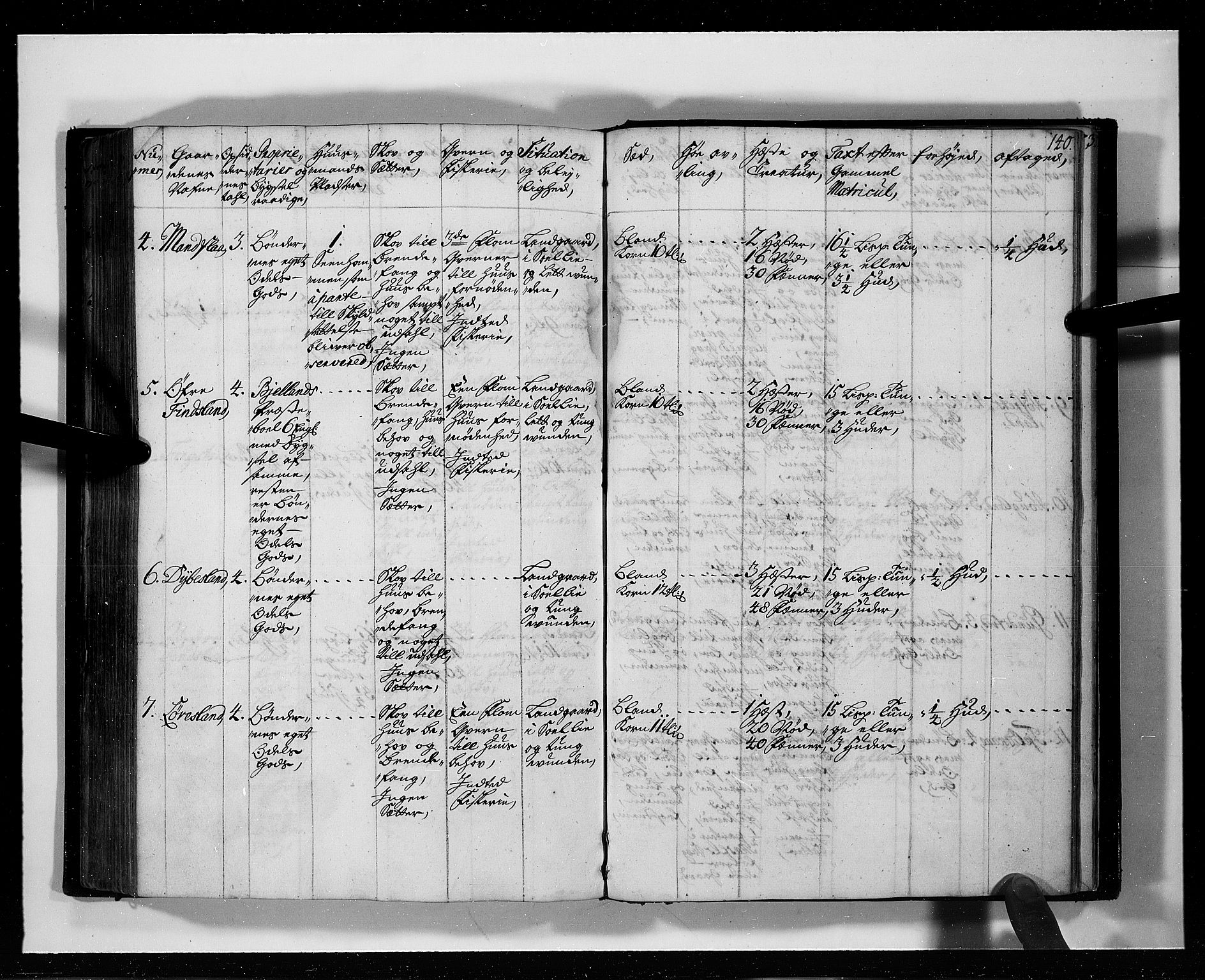 Rentekammeret inntil 1814, Realistisk ordnet avdeling, AV/RA-EA-4070/N/Nb/Nbf/L0127: Mandal eksaminasjonsprotokoll, 1723, p. 144