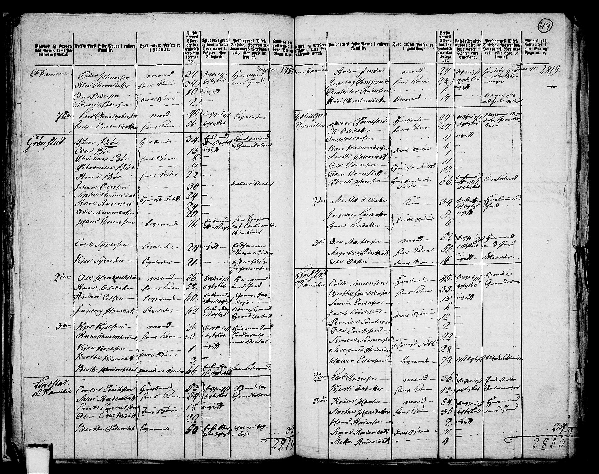 RA, 1801 census for 0417P Stange, 1801, p. 48b-49a