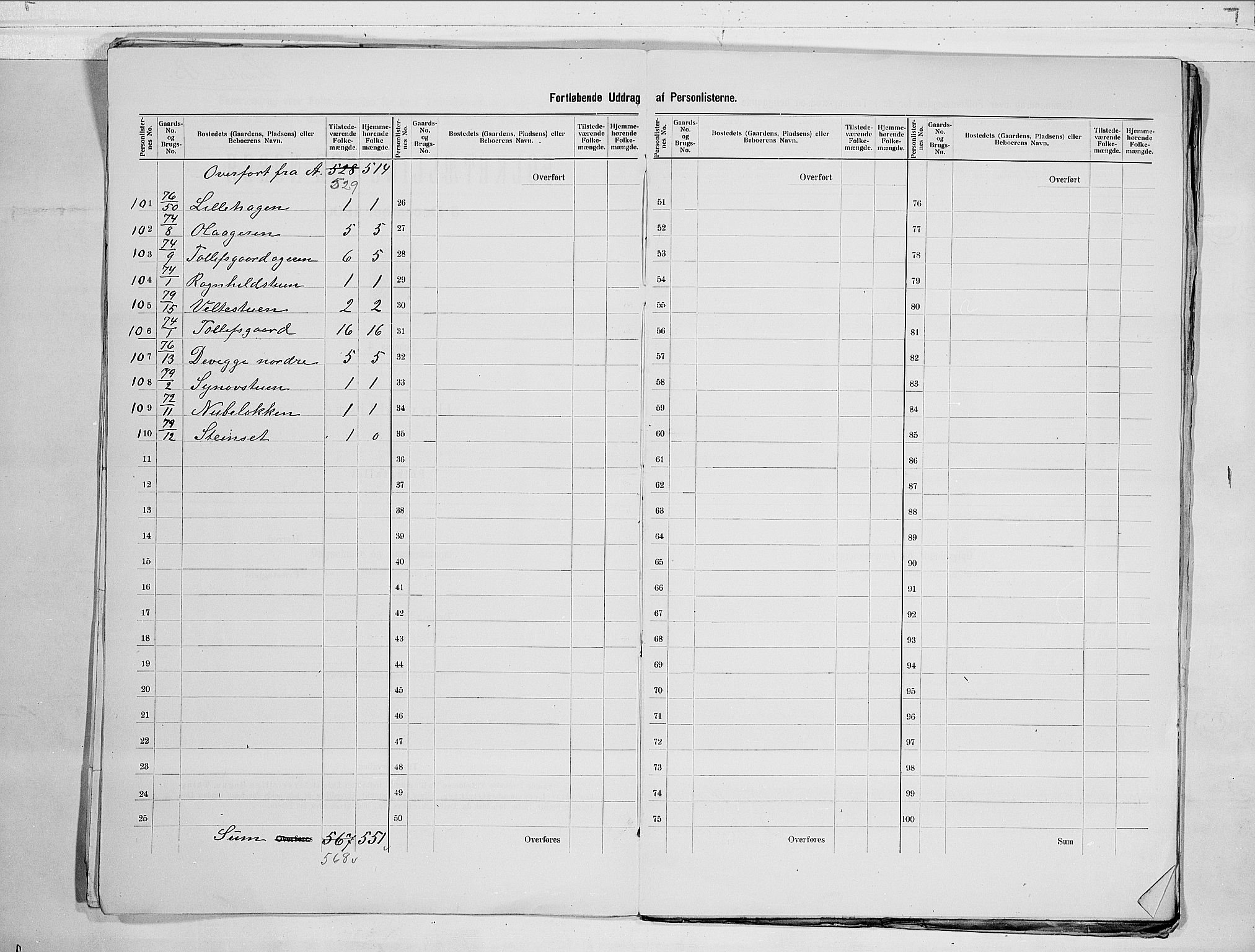 RA, 1900 census for Nes, 1900, p. 9