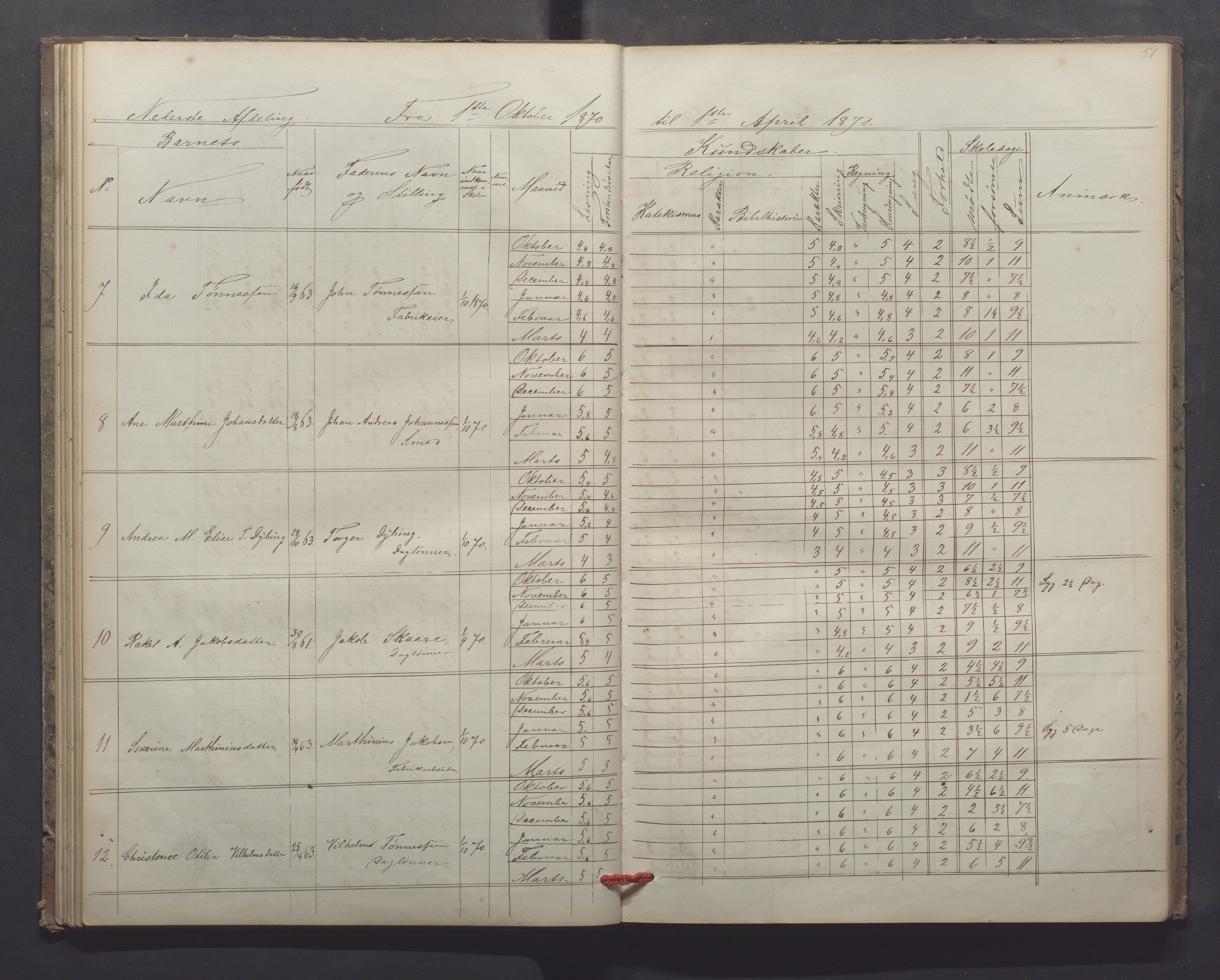 Egersund kommune (Ladested) - Egersund almueskole/folkeskole, IKAR/K-100521/H/L0013: Skoleprotokoll - Almueskolen, 2. klasse, 1868-1874, p. 51