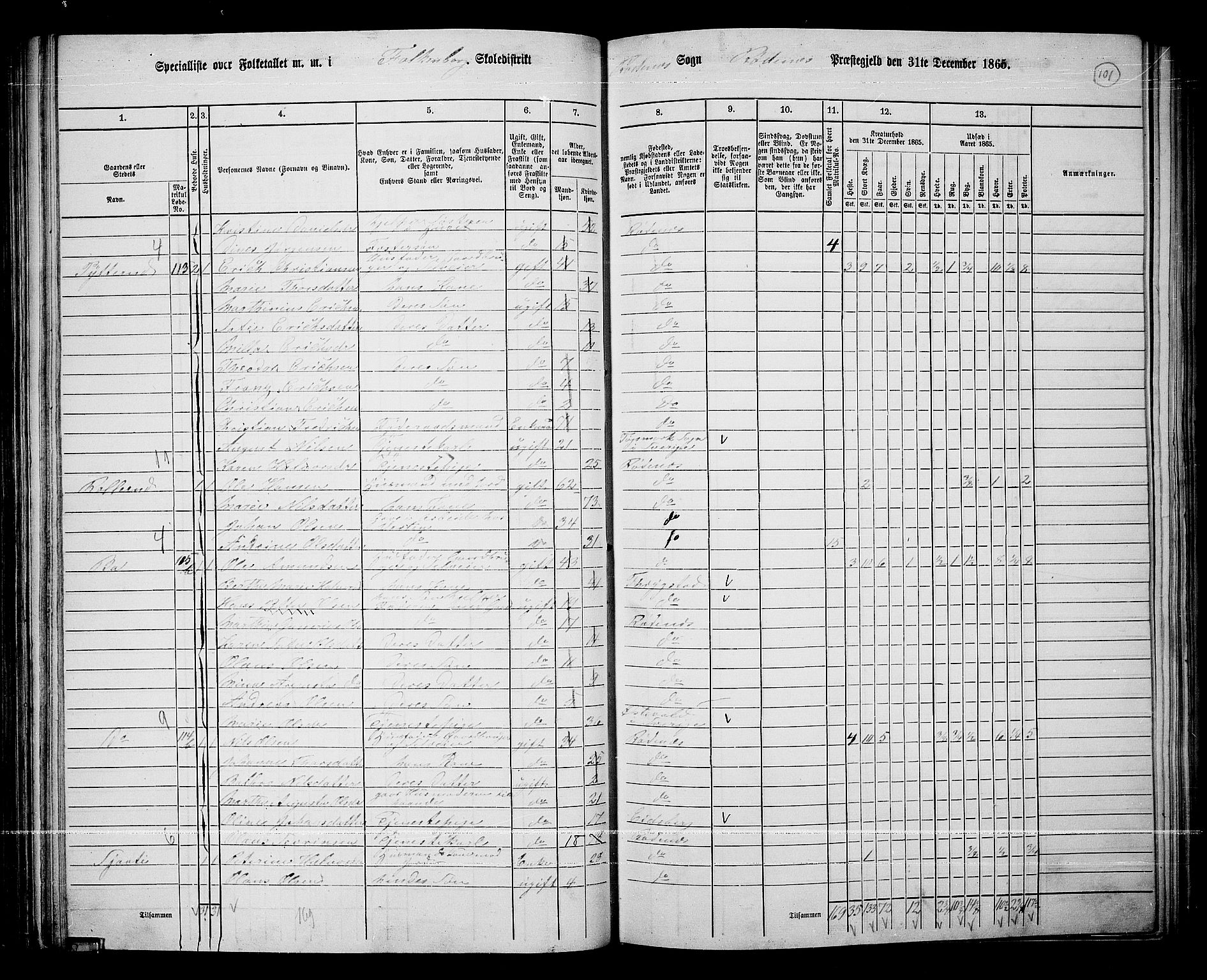 RA, 1865 census for Rødenes, 1865, p. 90