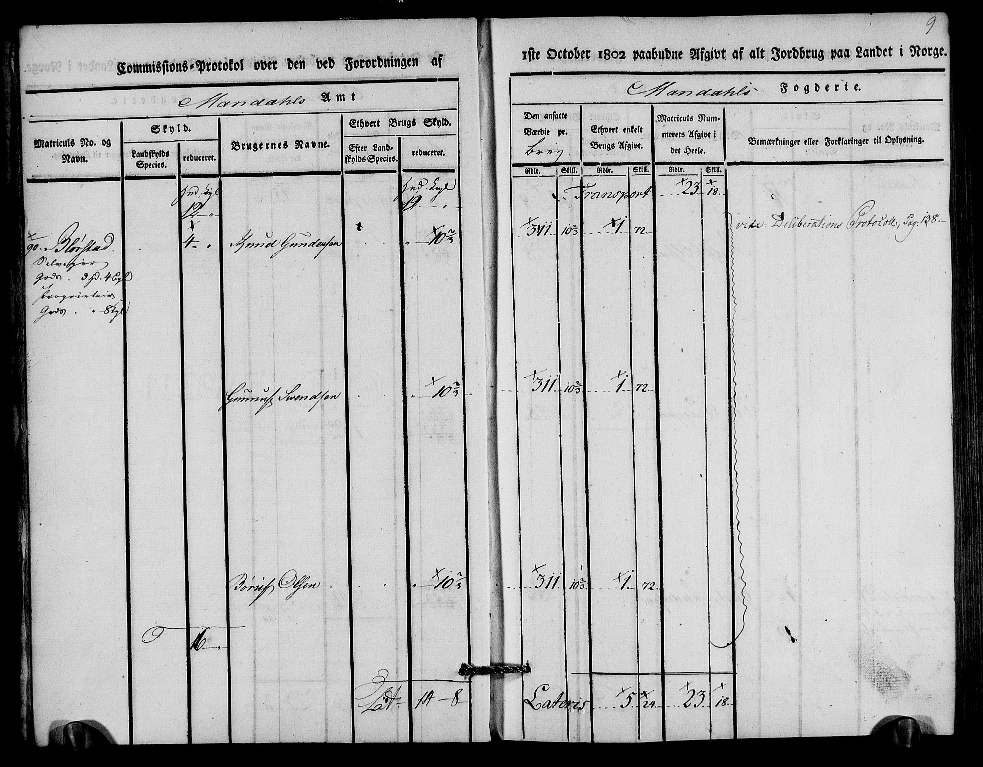 Rentekammeret inntil 1814, Realistisk ordnet avdeling, RA/EA-4070/N/Ne/Nea/L0089: Mandal fogderi. Kommisjonsprotokoll "Nr. 3", for Valle, Spangereid, Konsmo og Vigmostad sogn, 1803, p. 7