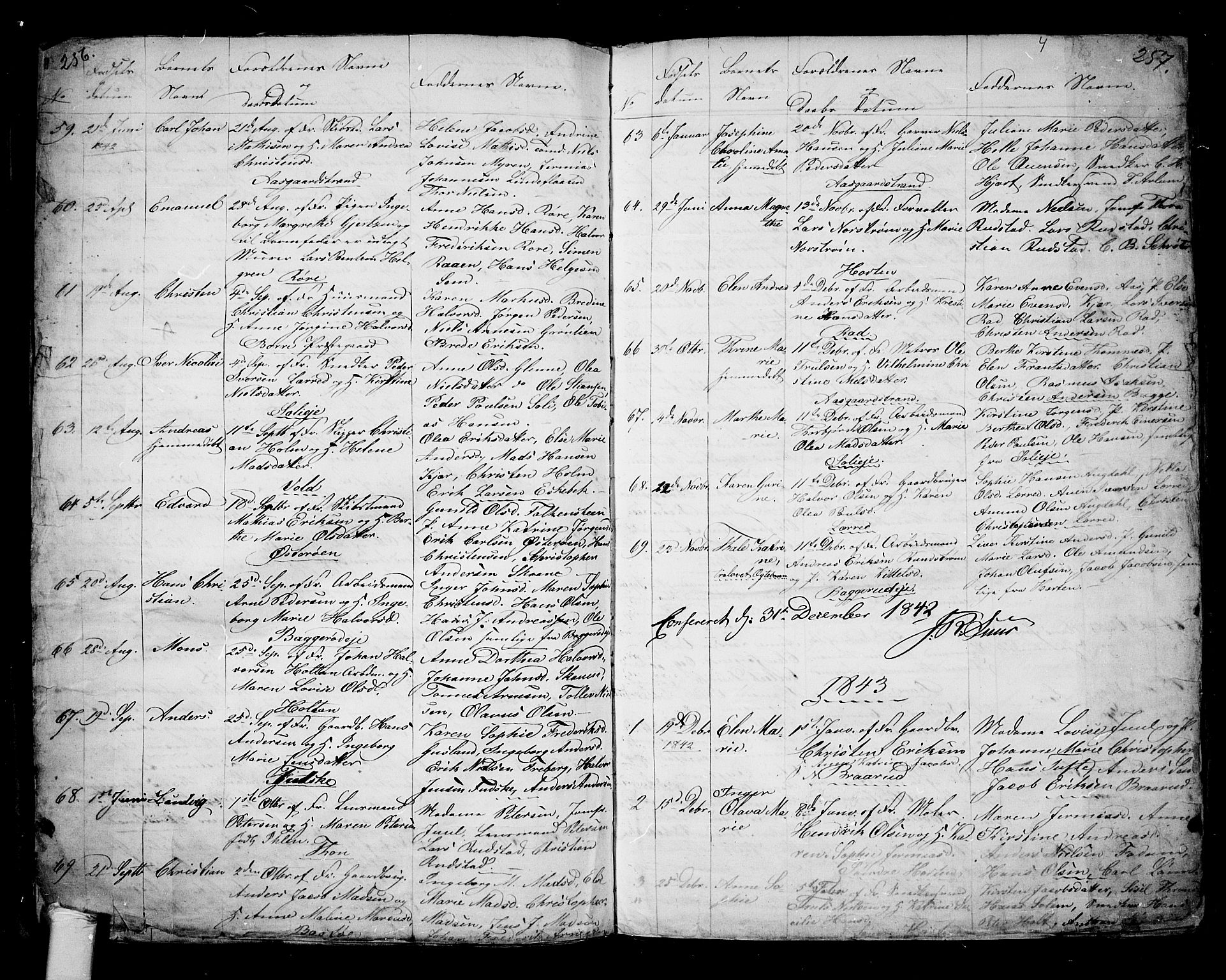 Borre kirkebøker, SAKO/A-338/G/Ga/L0001: Parish register (copy) no. I 1, 1815-1851, p. 256-257