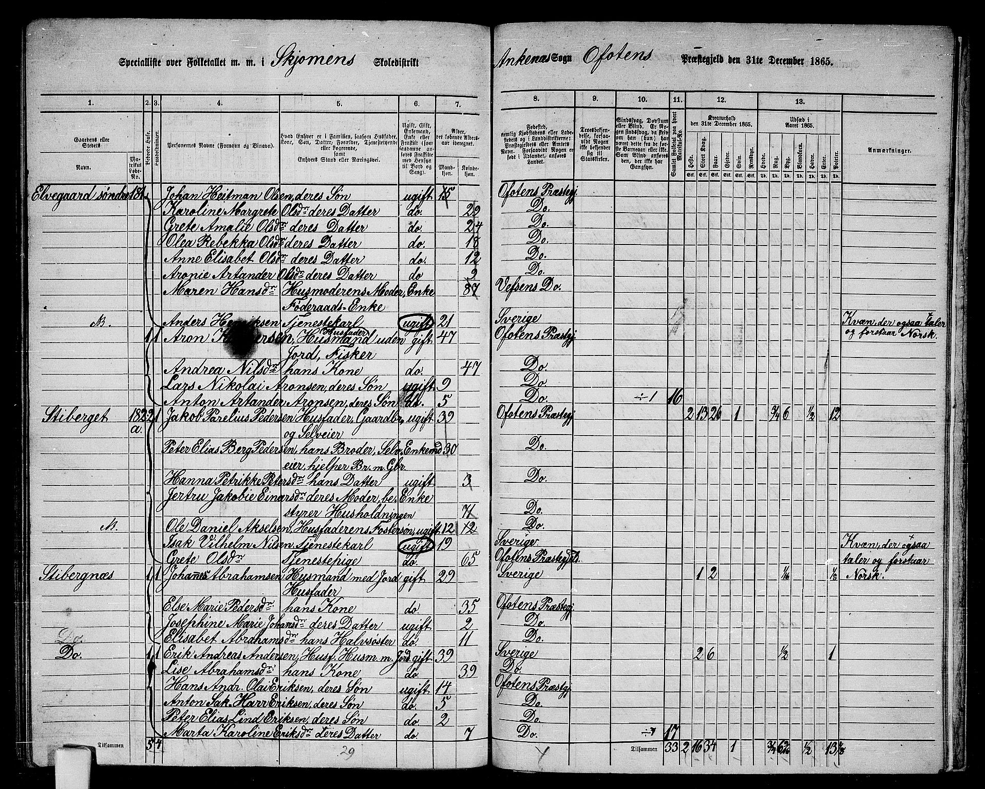 RA, 1865 census for Ofoten, 1865, p. 159