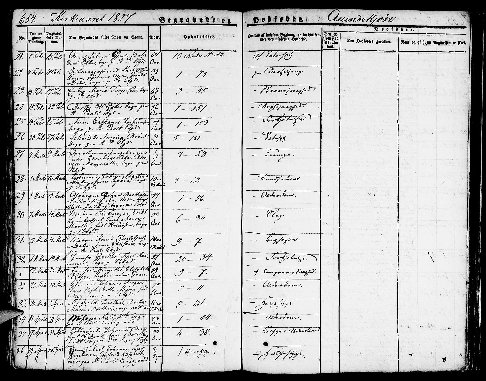 Nykirken Sokneprestembete, SAB/A-77101/H/Hab: Parish register (copy) no. A 5II, 1821-1843, p. 654