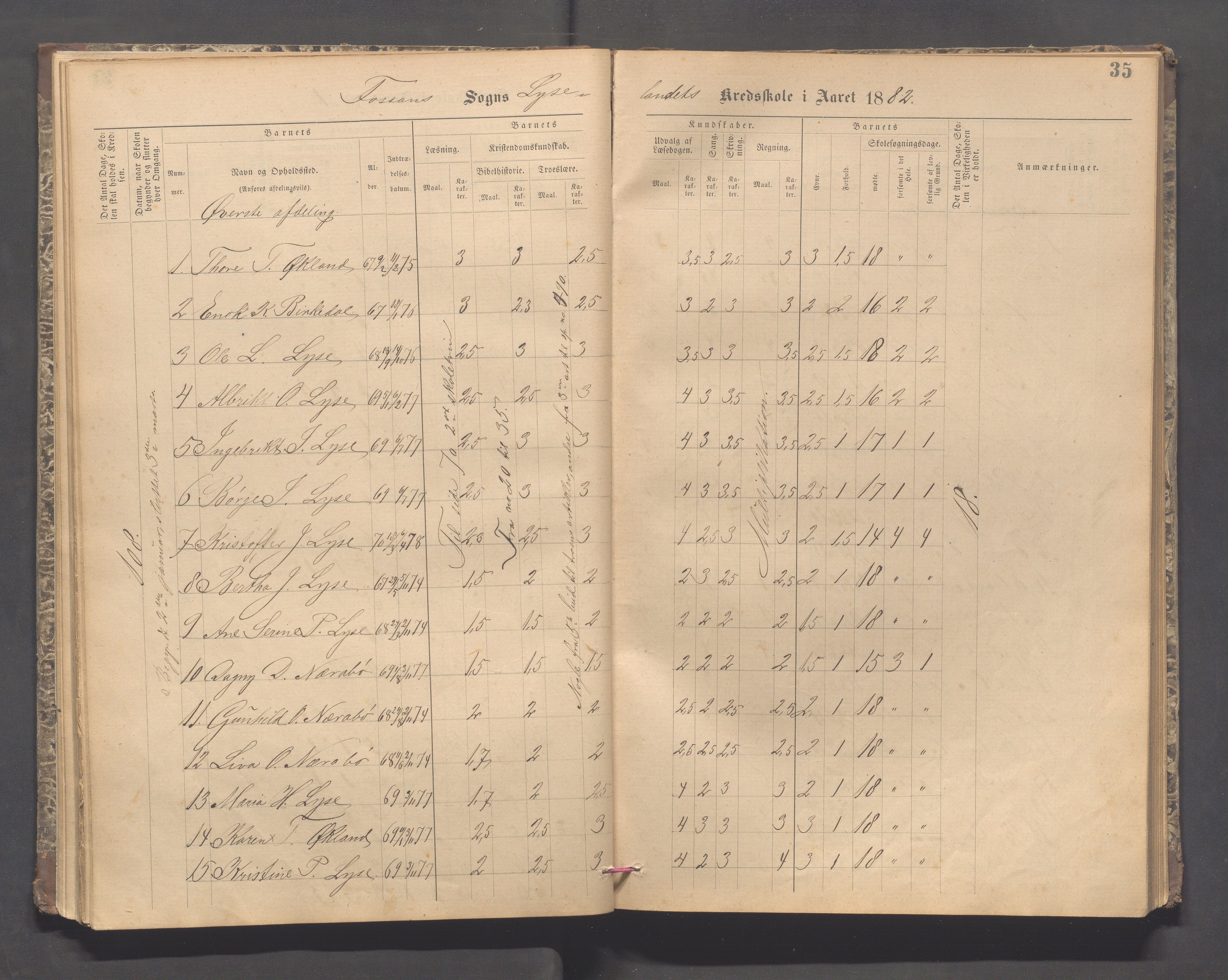 Forsand kommune - Lyse skole, IKAR/K-101613/H/L0001: Skoleprotokoll - Lyselandet, Indre Lysefjords enslige gårder, Kalleli omgangsskole, Songesand, Eiane, 1877-1894, p. 35