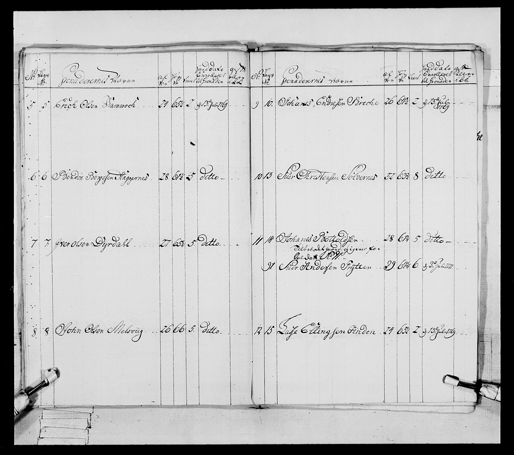 Generalitets- og kommissariatskollegiet, Det kongelige norske kommissariatskollegium, AV/RA-EA-5420/E/Eh/L0089: 1. Bergenhusiske nasjonale infanteriregiment, 1769-1773, p. 178