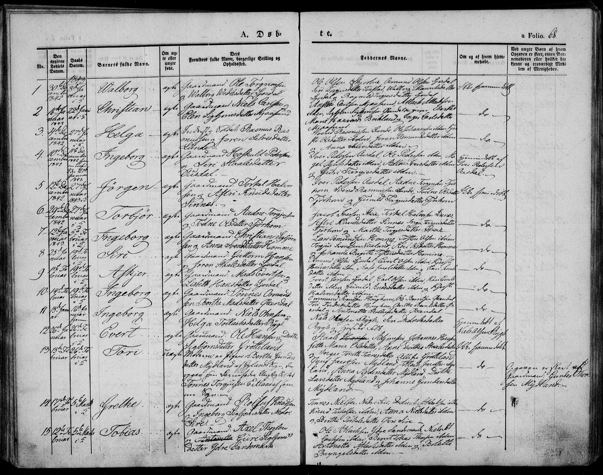 Bakke sokneprestkontor, SAK/1111-0002/F/Fa/Faa/L0004: Parish register (official) no. A 4, 1834-1846, p. 68