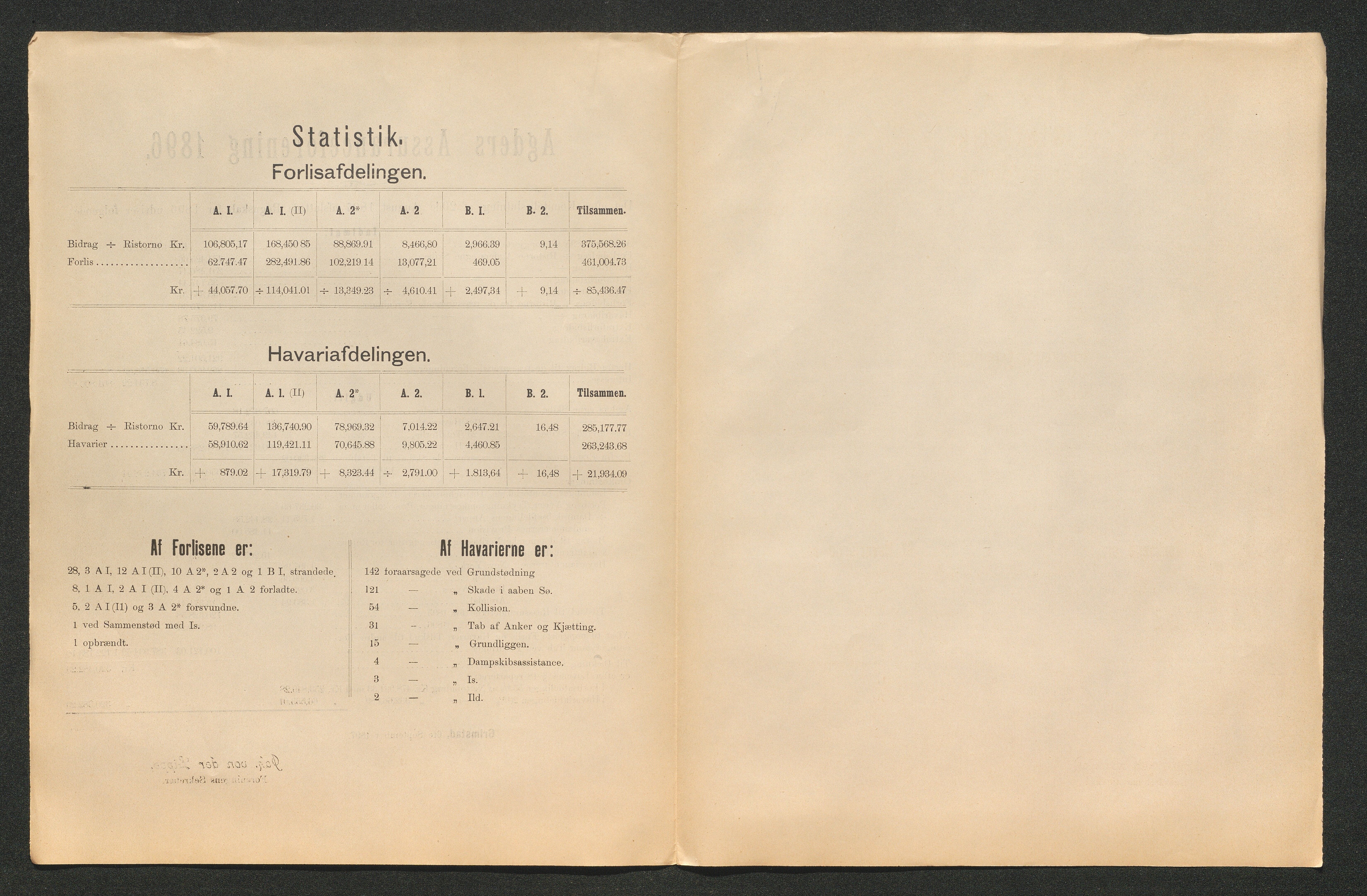 Agders Gjensidige Assuranceforening, AAKS/PA-1718/05/L0003: Regnskap, seilavdeling, pakkesak, 1890-1912