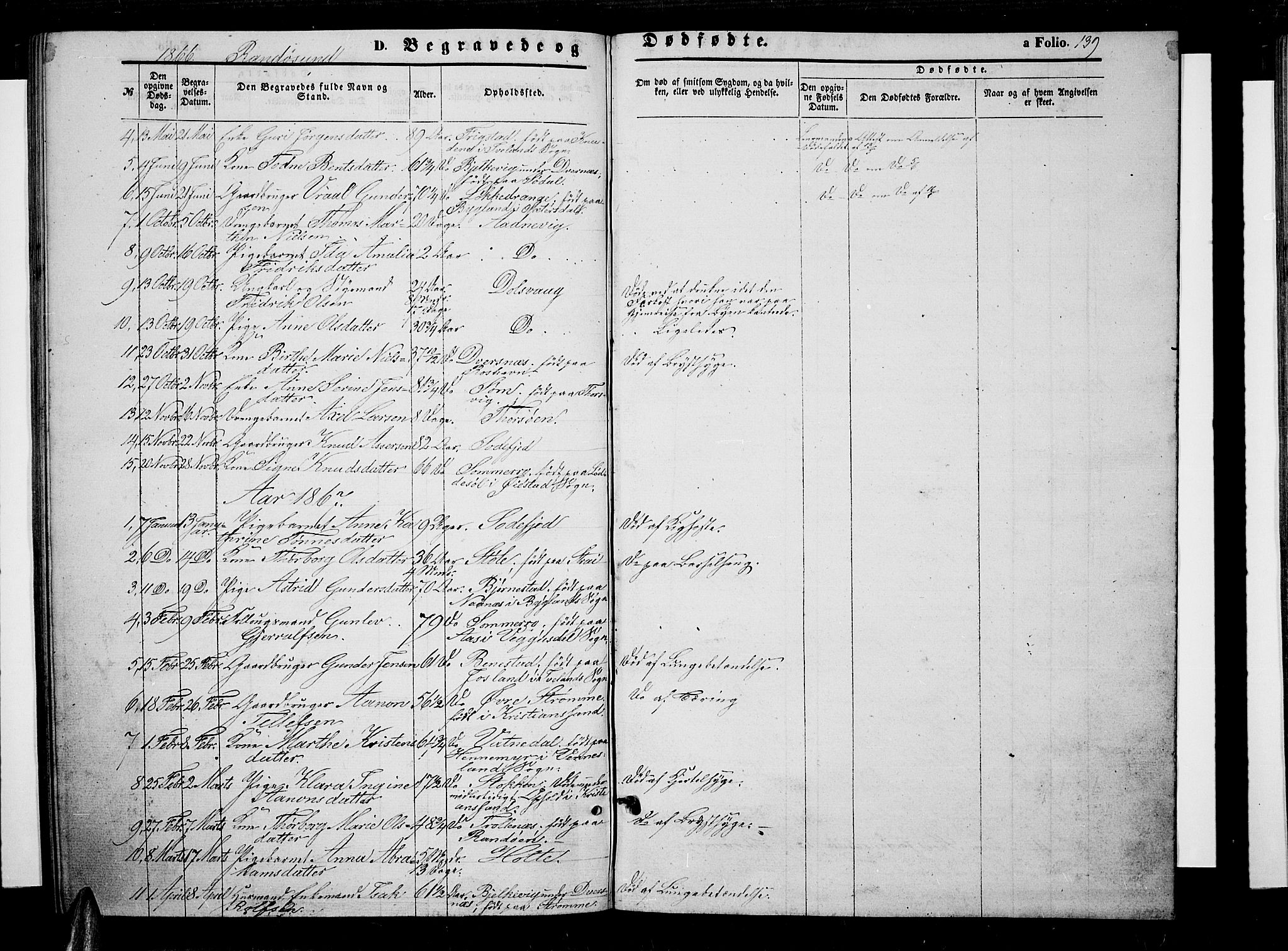 Oddernes sokneprestkontor, AV/SAK-1111-0033/F/Fb/Fba/L0006: Parish register (copy) no. B 6 /2, 1865-1869, p. 139