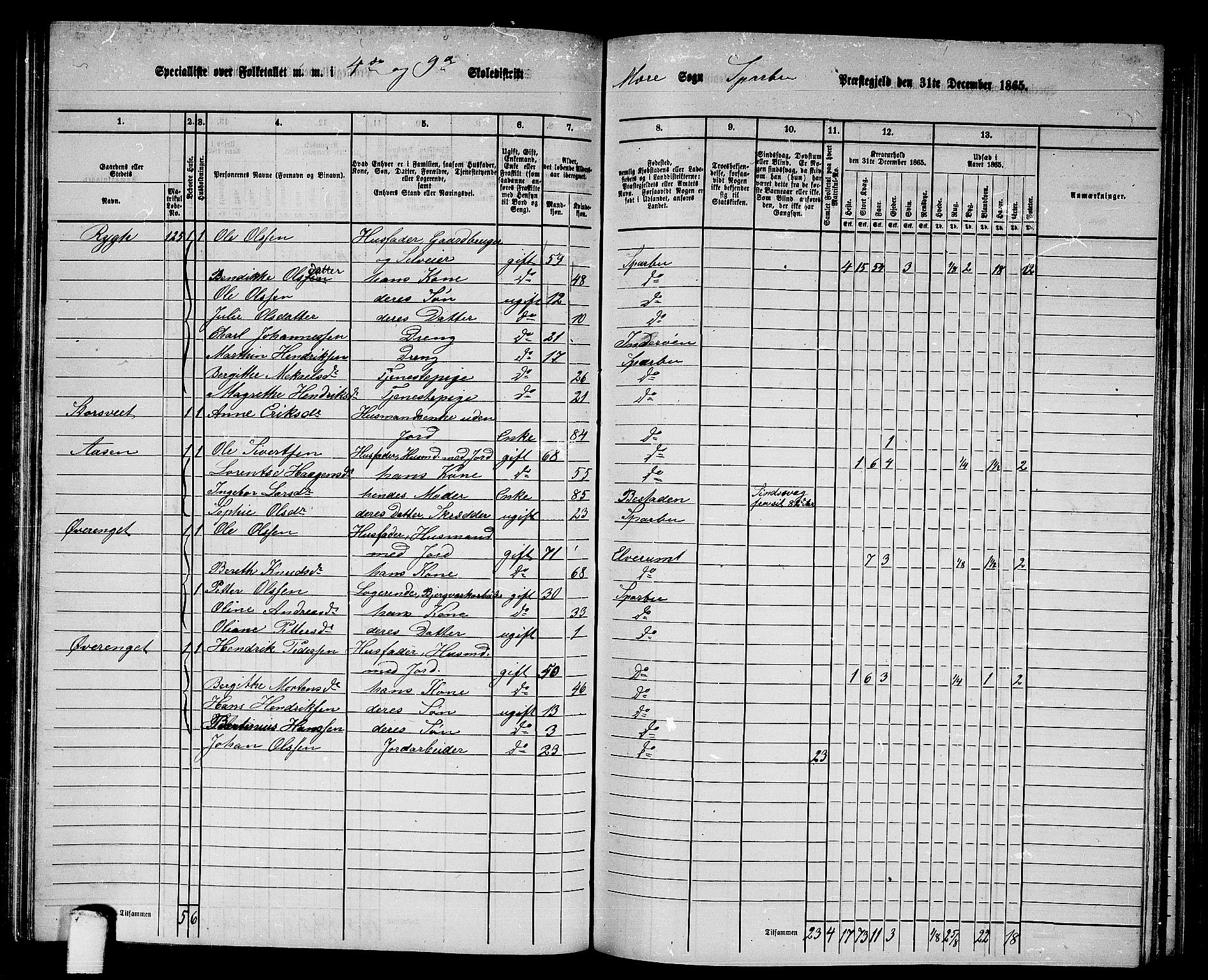 RA, 1865 census for Sparbu, 1865, p. 118