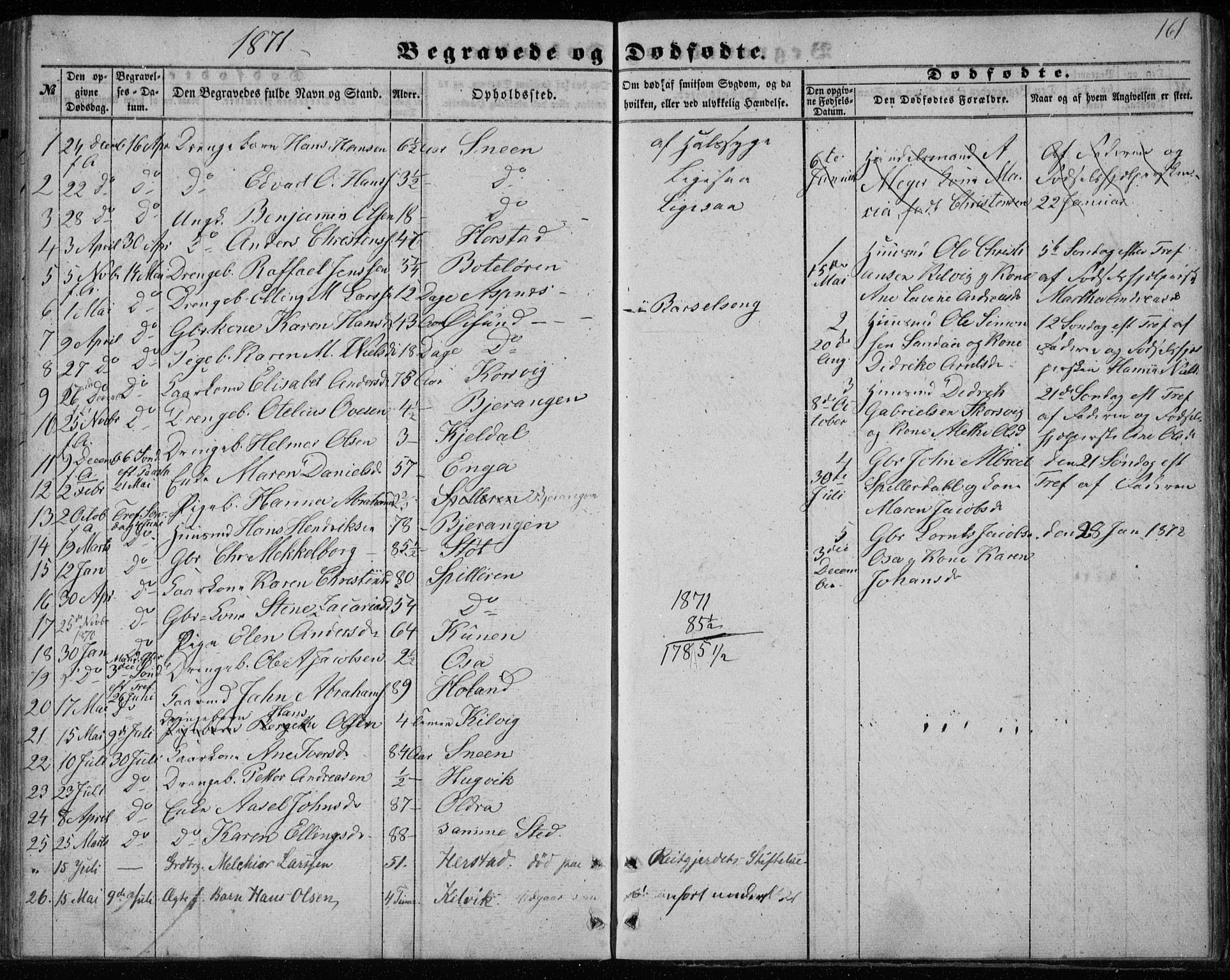 Ministerialprotokoller, klokkerbøker og fødselsregistre - Nordland, SAT/A-1459/843/L0633: Parish register (copy) no. 843C02, 1853-1873, p. 161