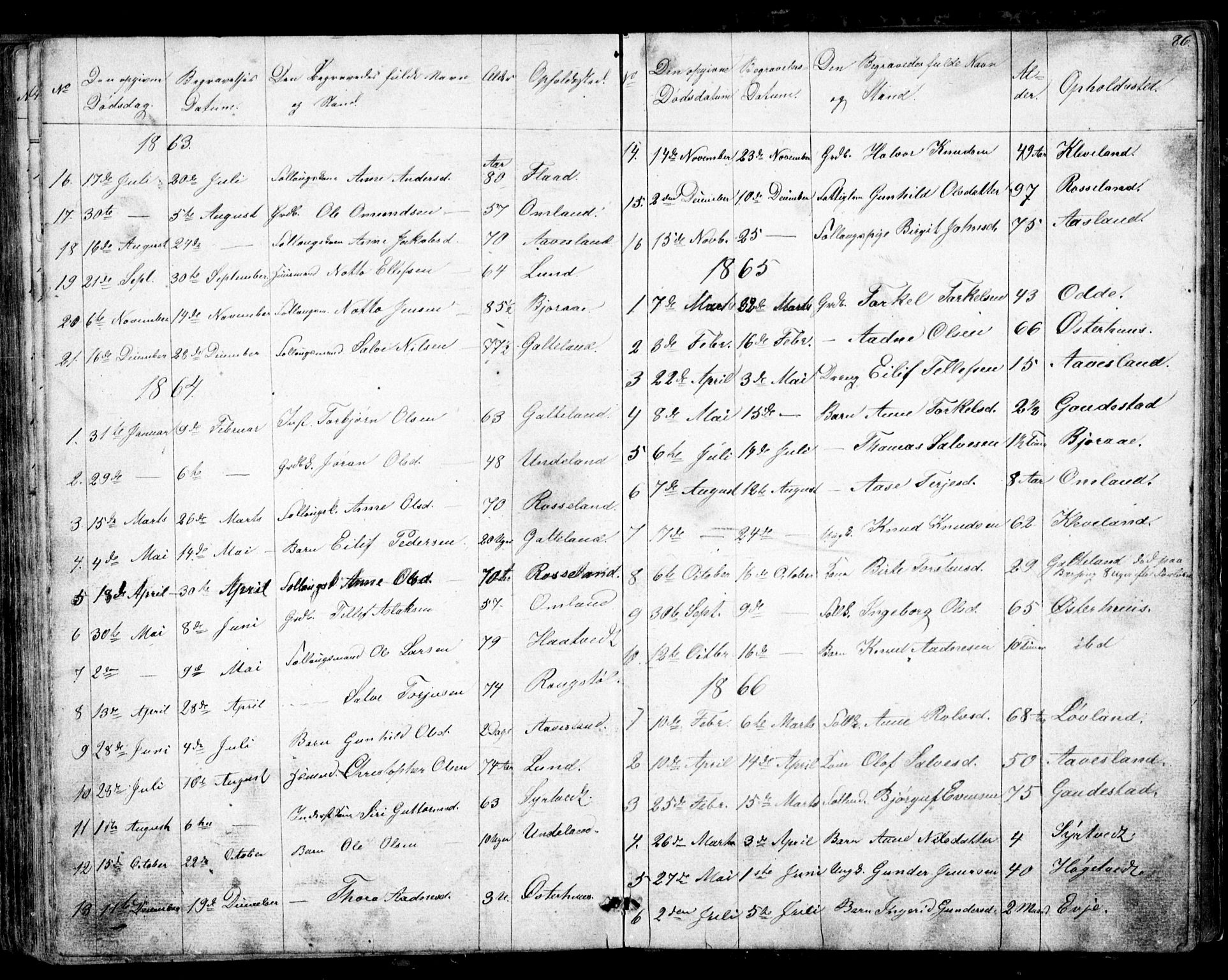 Evje sokneprestkontor, SAK/1111-0008/F/Fb/Fba/L0002: Parish register (copy) no. B 2, 1849-1896, p. 86