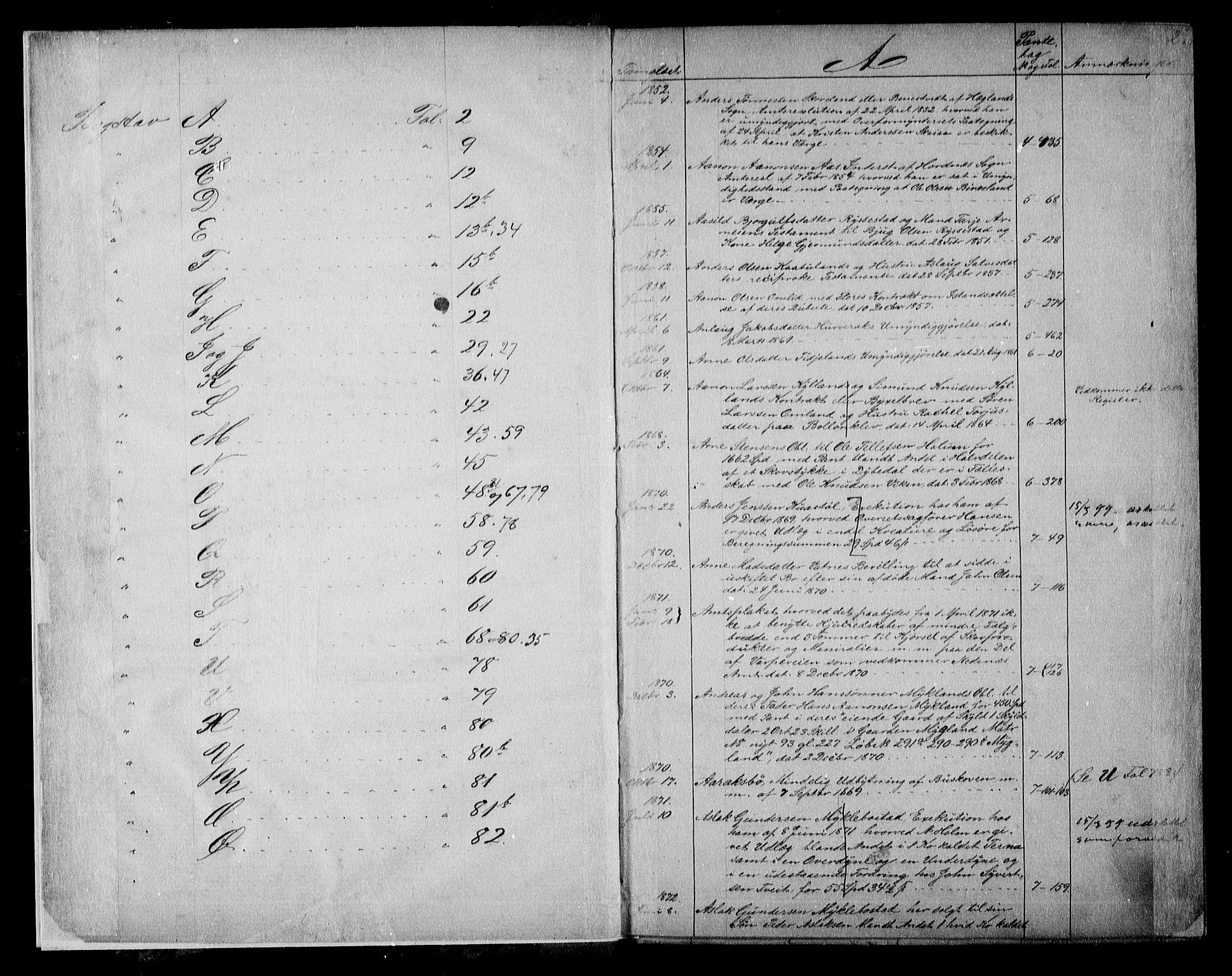 Setesdal sorenskriveri, SAK/1221-0011/G/Ge/L0002: Mortgage register no. 37, 1829-1902, p. 2