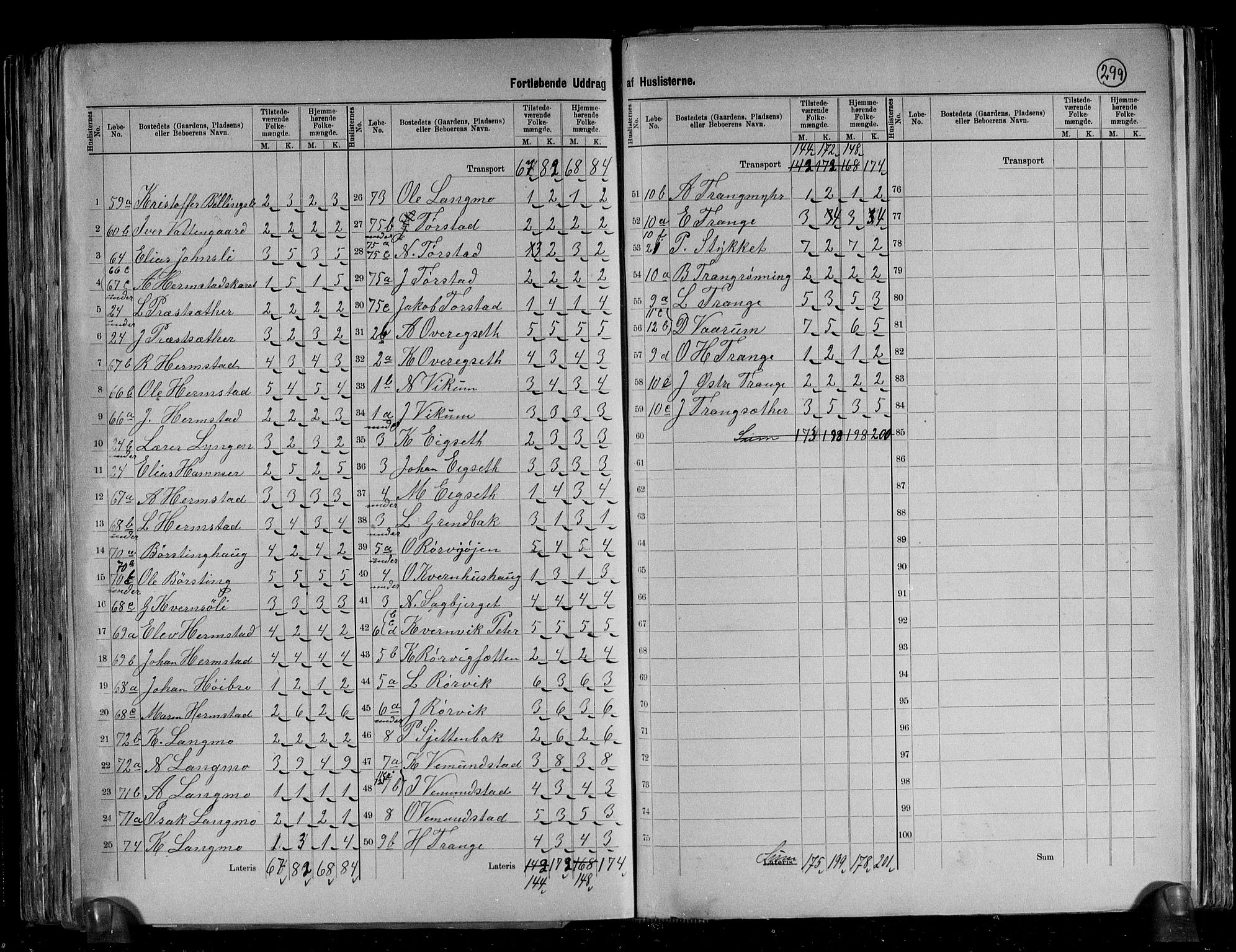 RA, 1891 census for 1625 Stadsbygd, 1891, p. 11